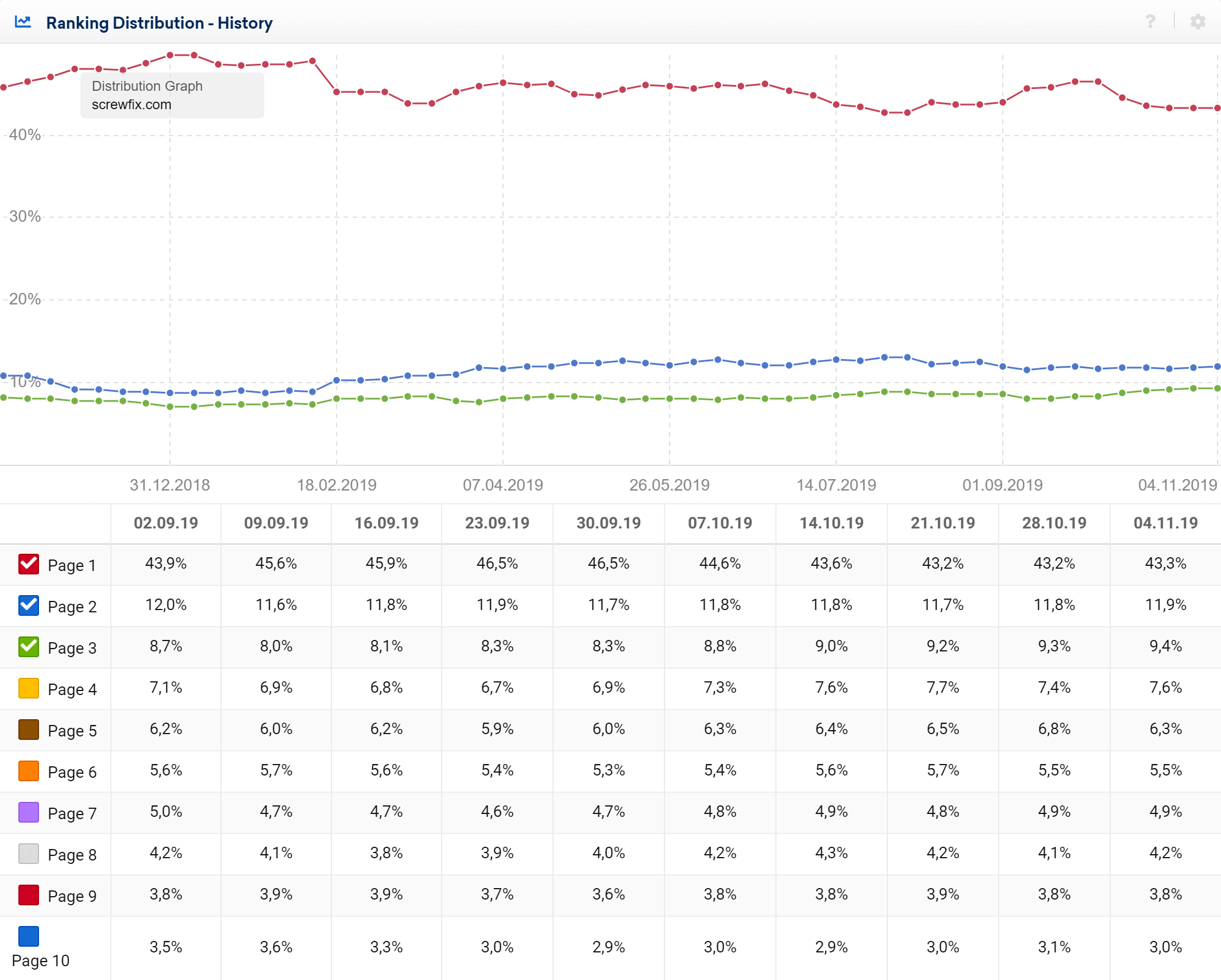 Ranking distribution development in the SISTRIX Toolbox