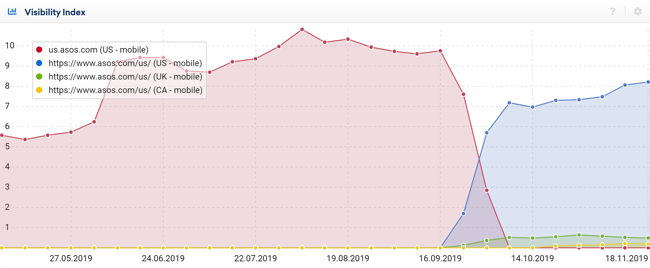 comparison of domain and path