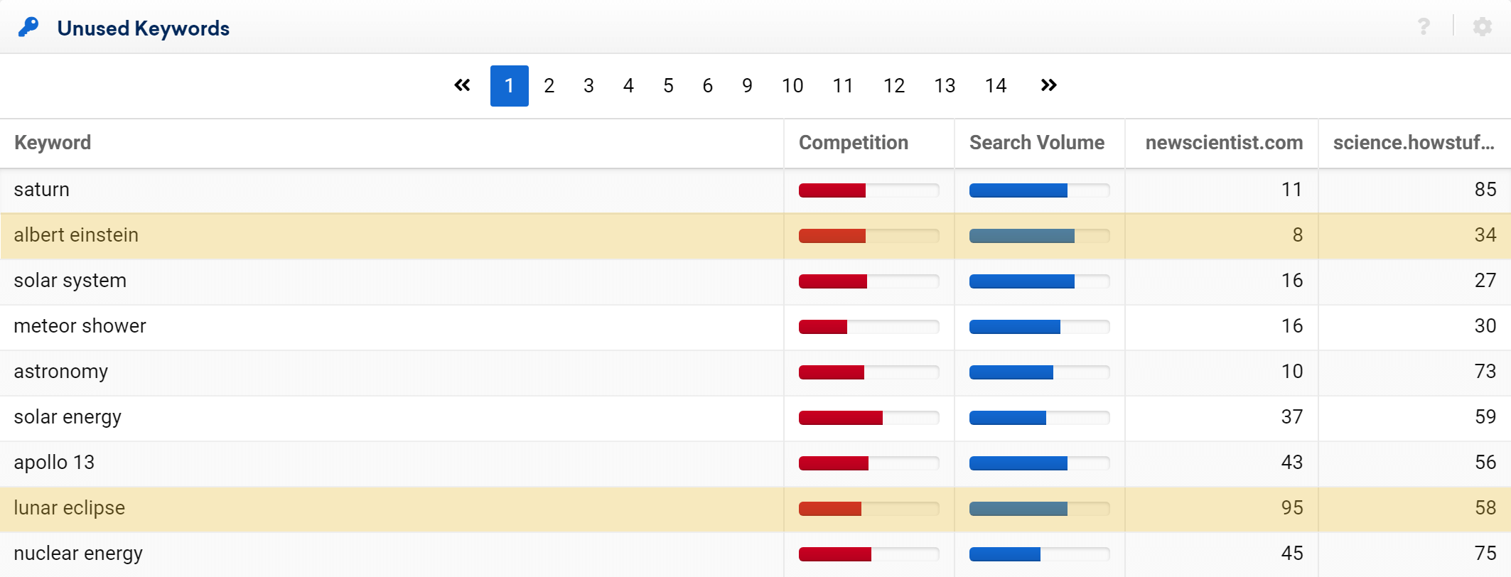 Unused keywords of livescience.com in the SISTRIX Toolbox