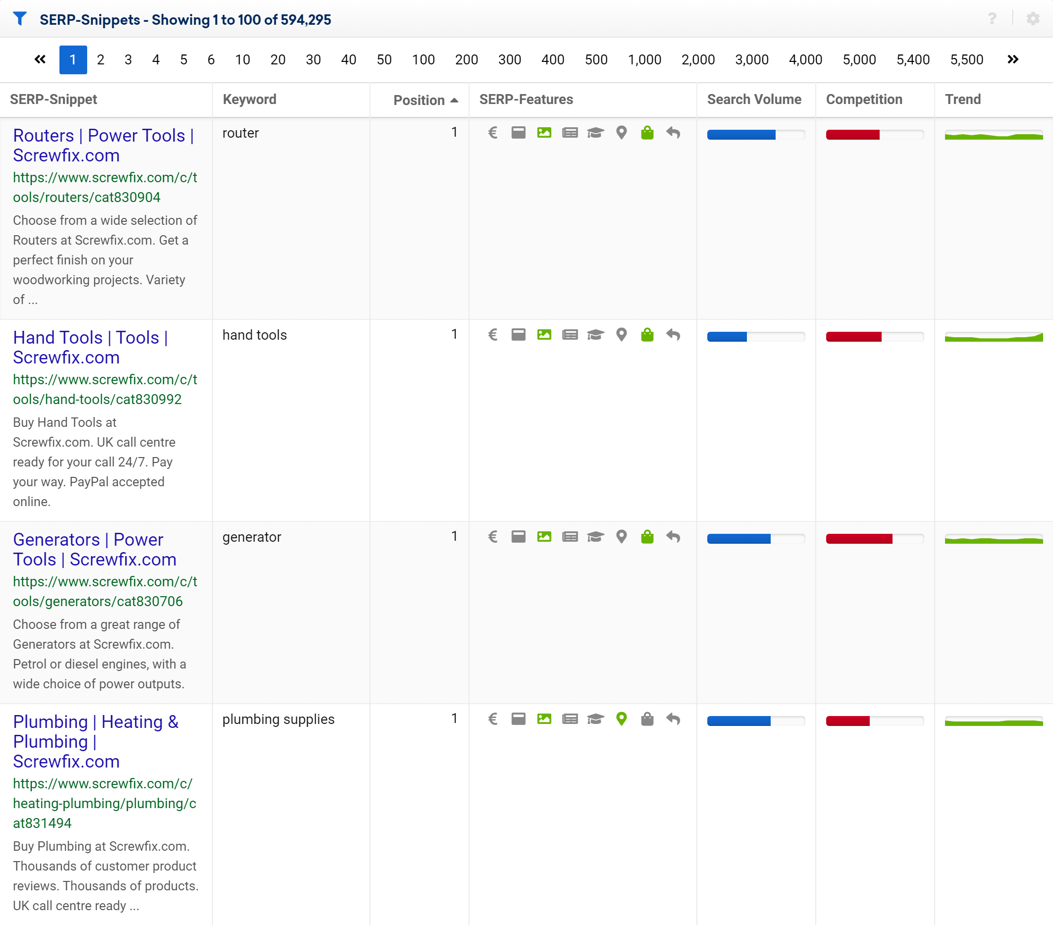 The SERP-Snippets table for the domain screwfix.com in the SISTRIX Toolbox