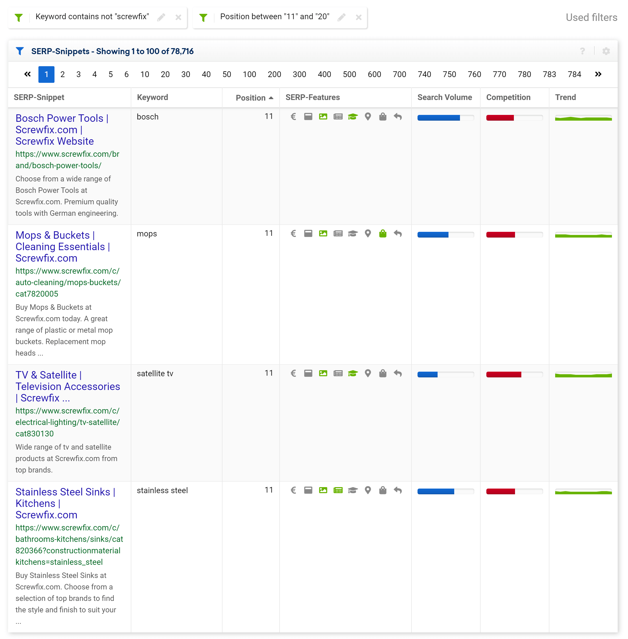 Non branded keywords for screwfix.com