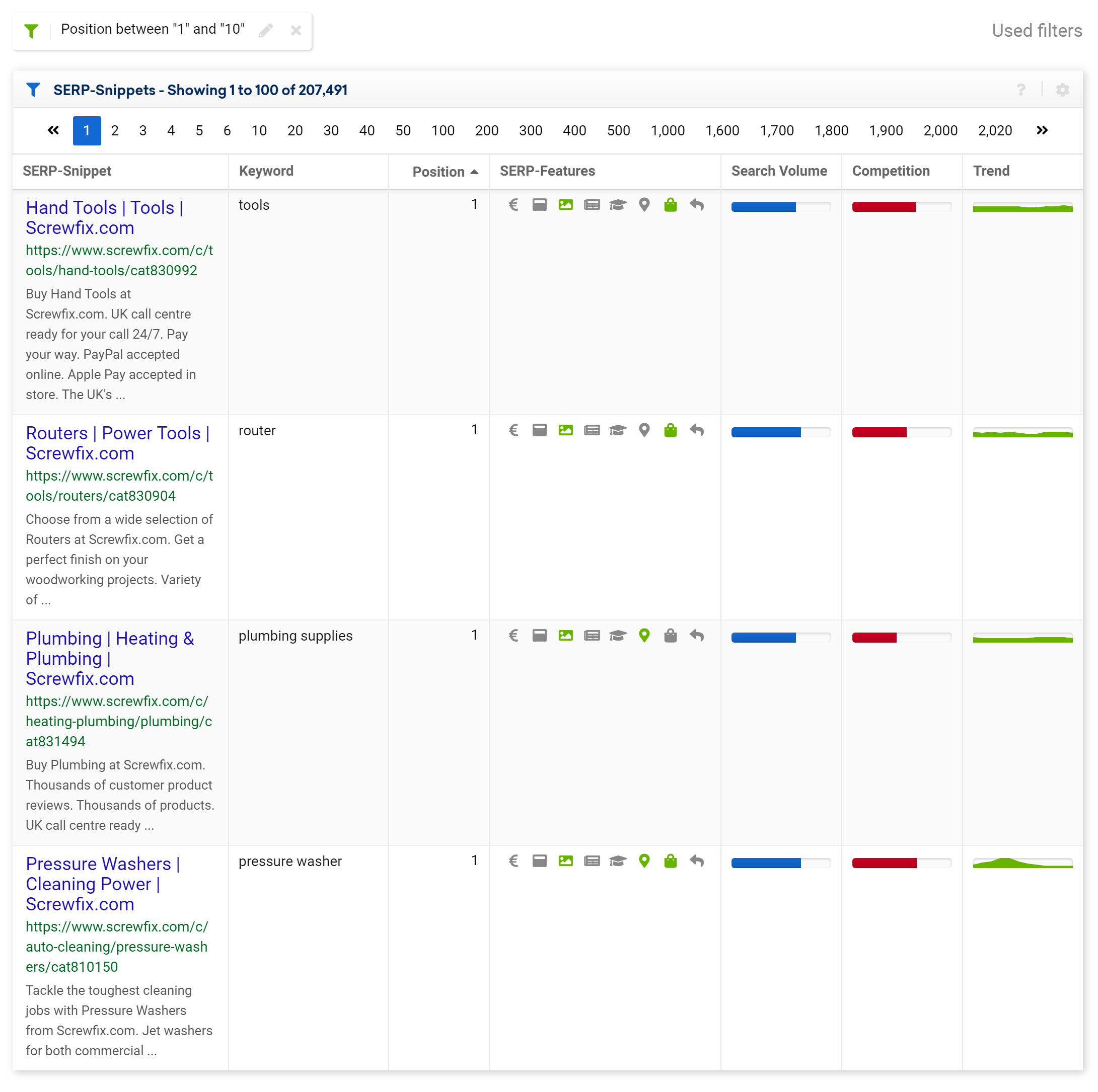 Snippets of the Top-10 ranking URLs for screwfix.com