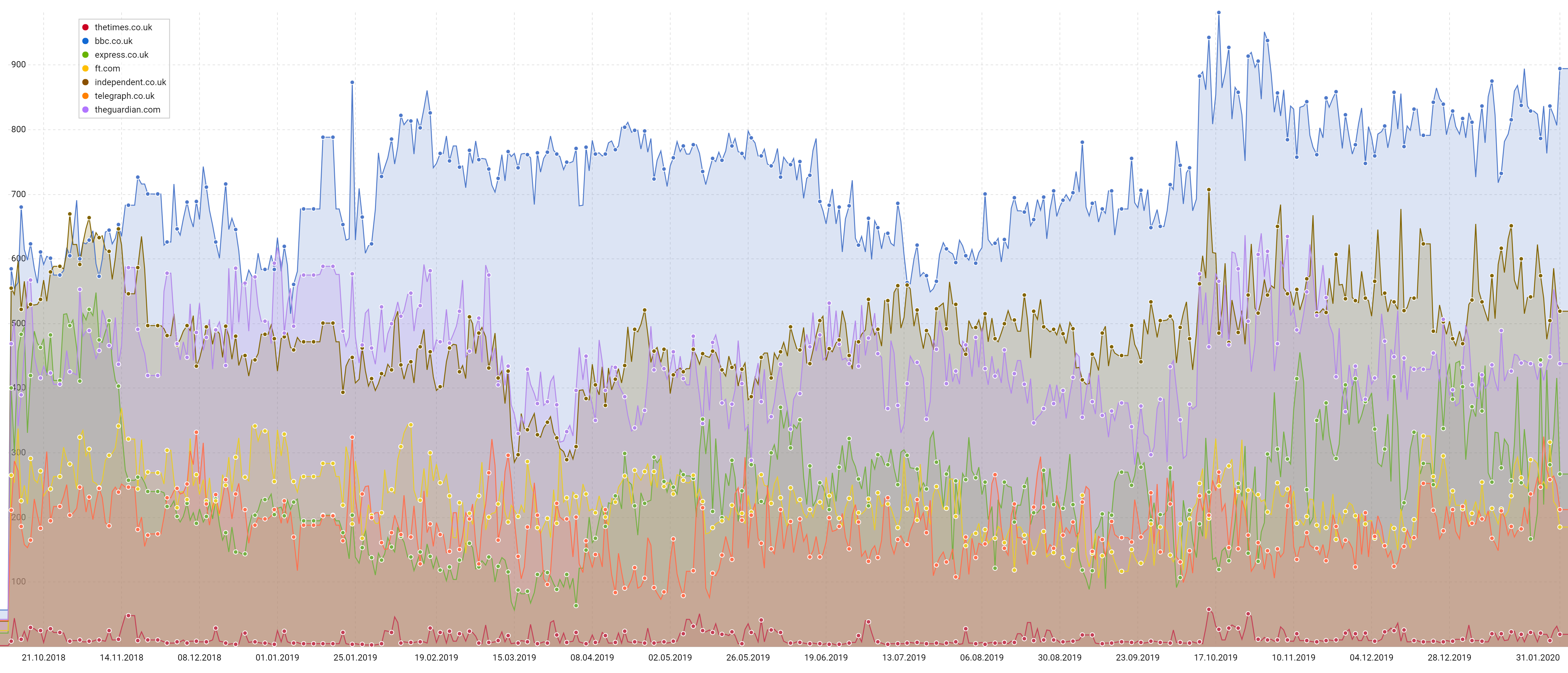 Tracking Brexit terms