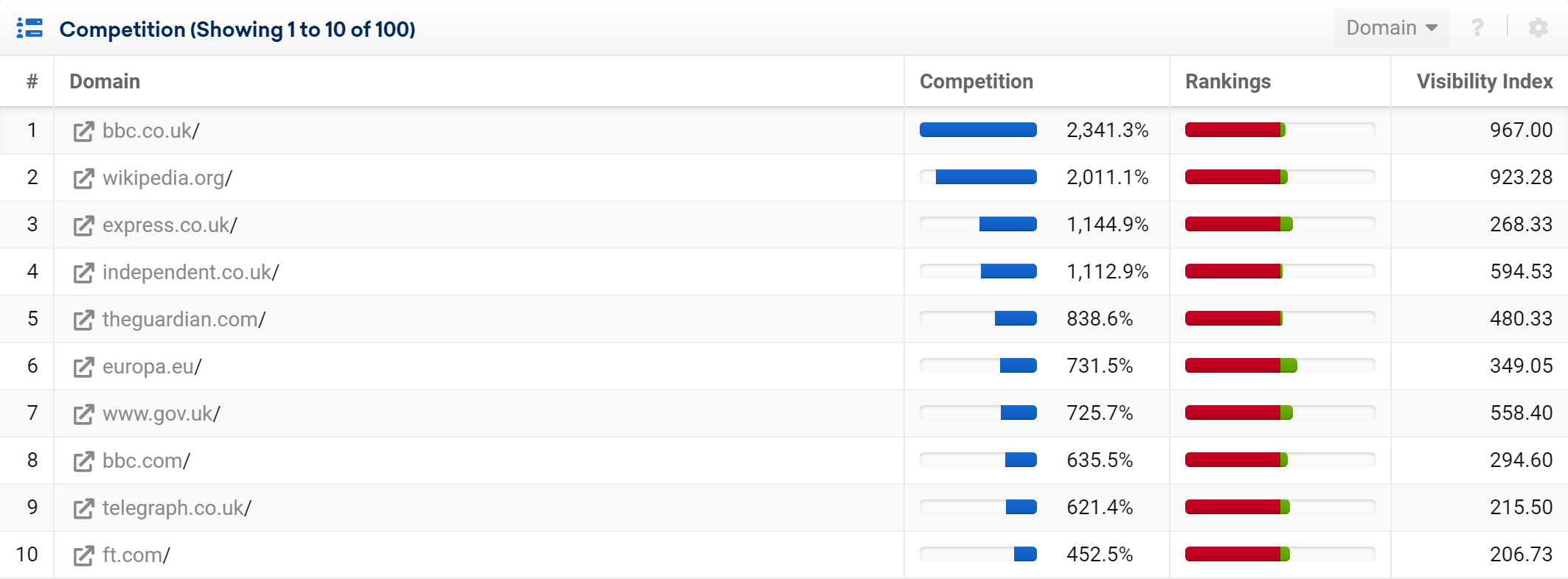 domain competitor analysis