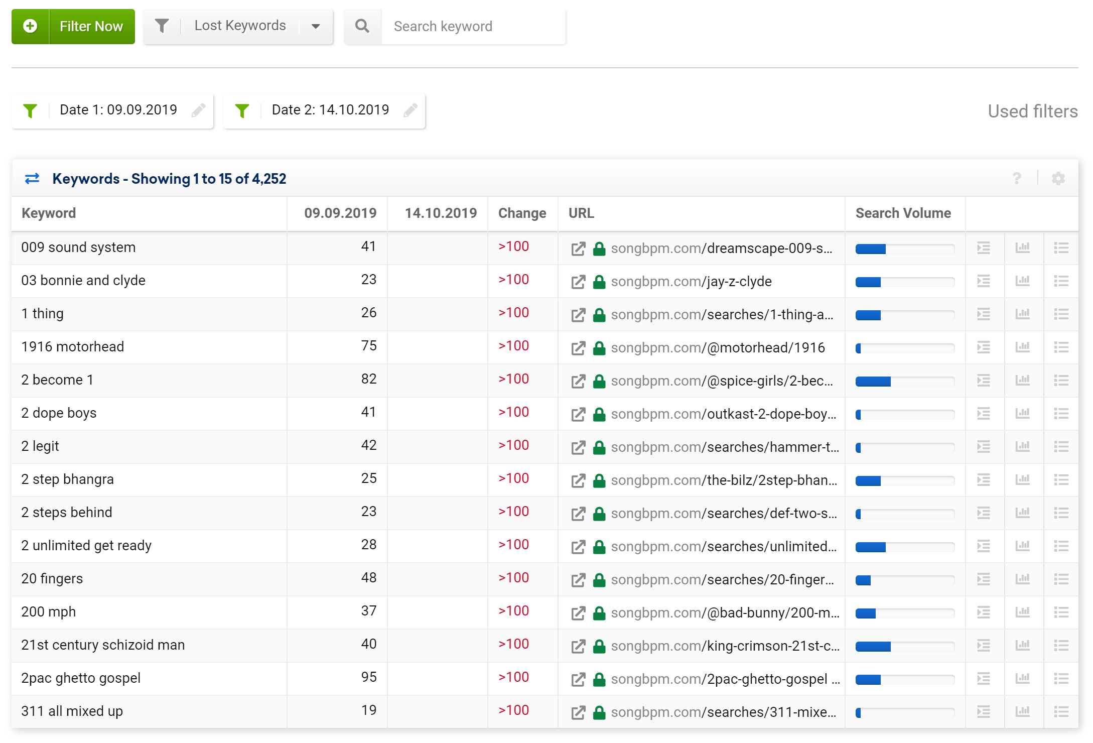 Sample of lost keywords for the domain songbpm.com