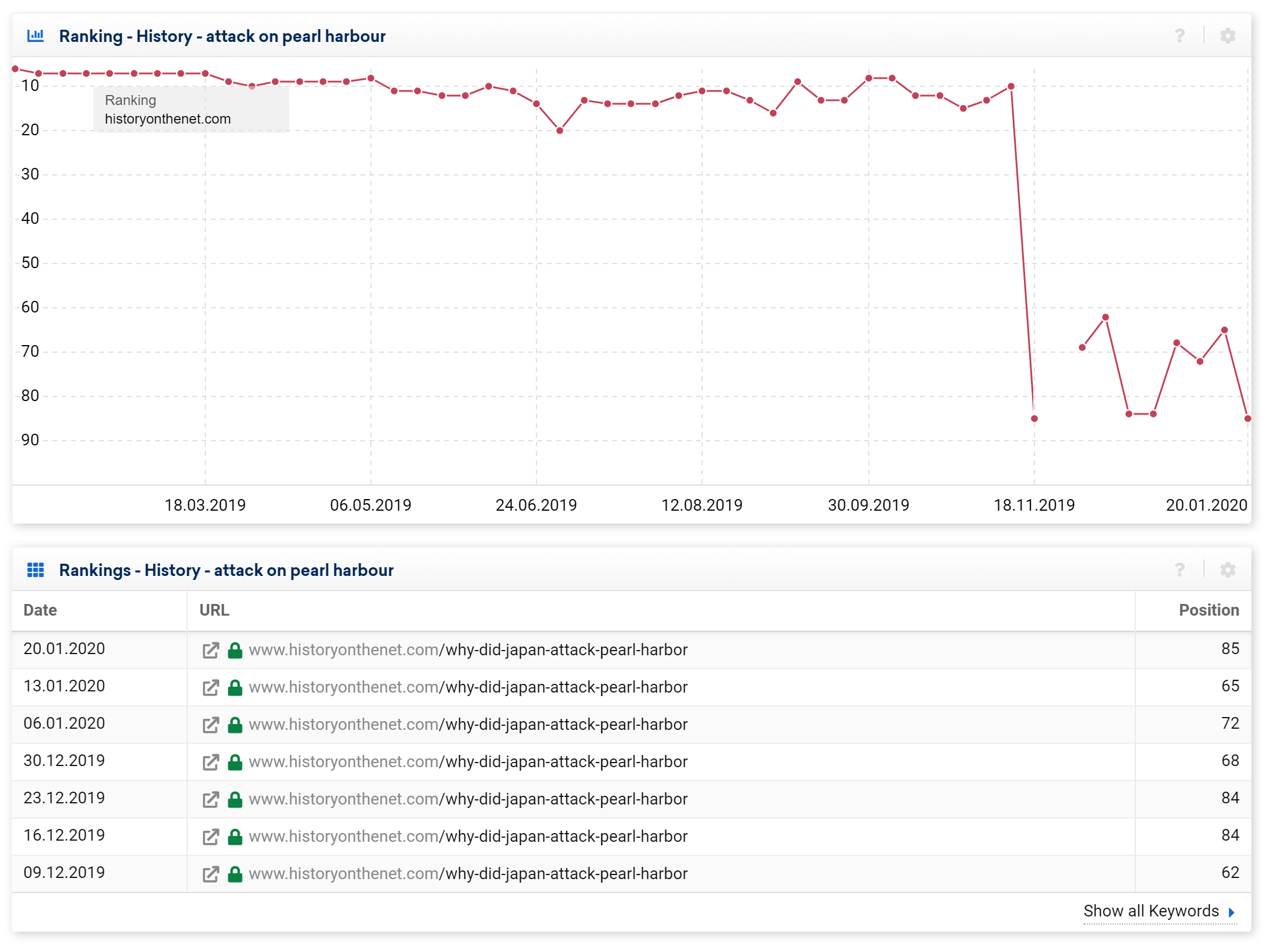 keyword ranking history graphic