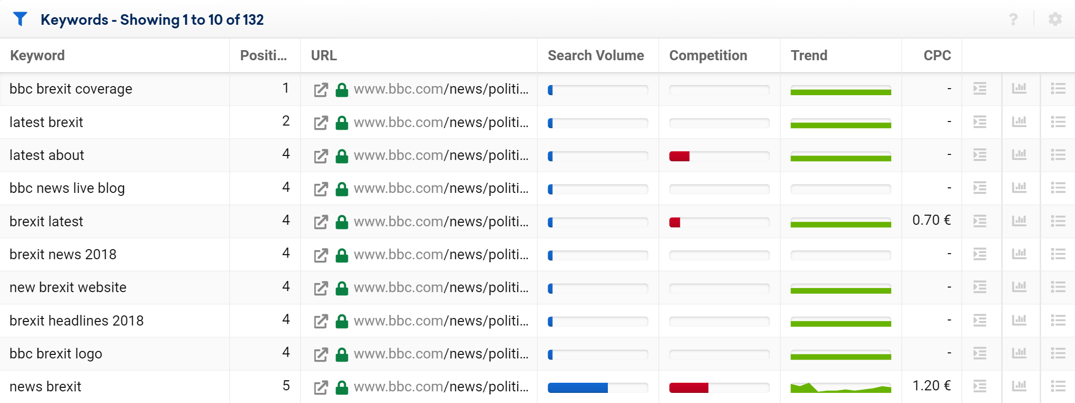 ranking keyword selection