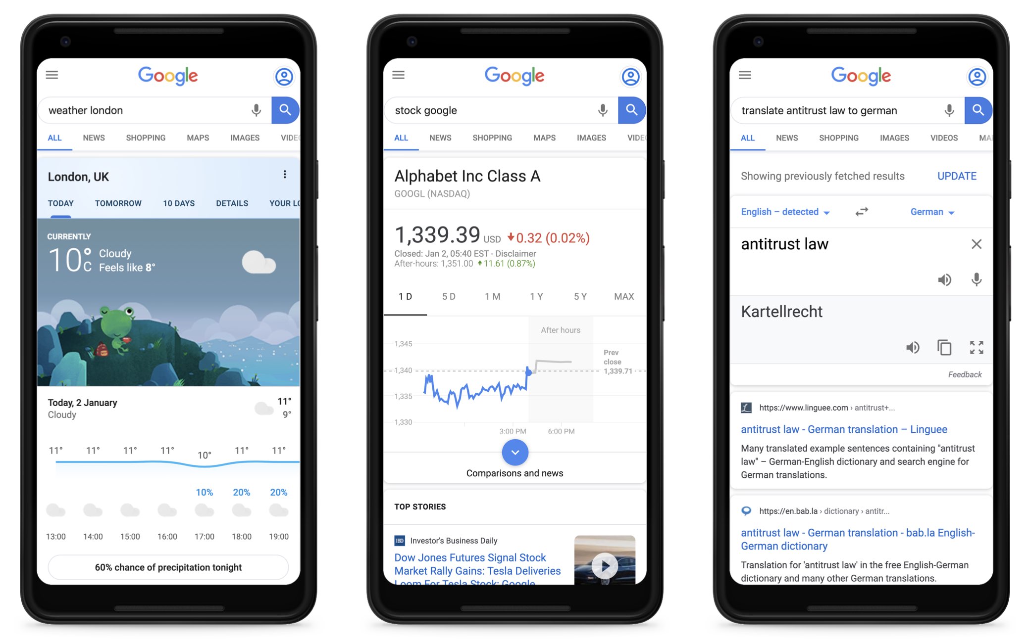 Three screenshots with Google searches on a smartphone screen. The first is for "weather london", the second for "stock google" and the third for "translate antitrust law to german". Each time, a Google owned information box for each industry is shown.