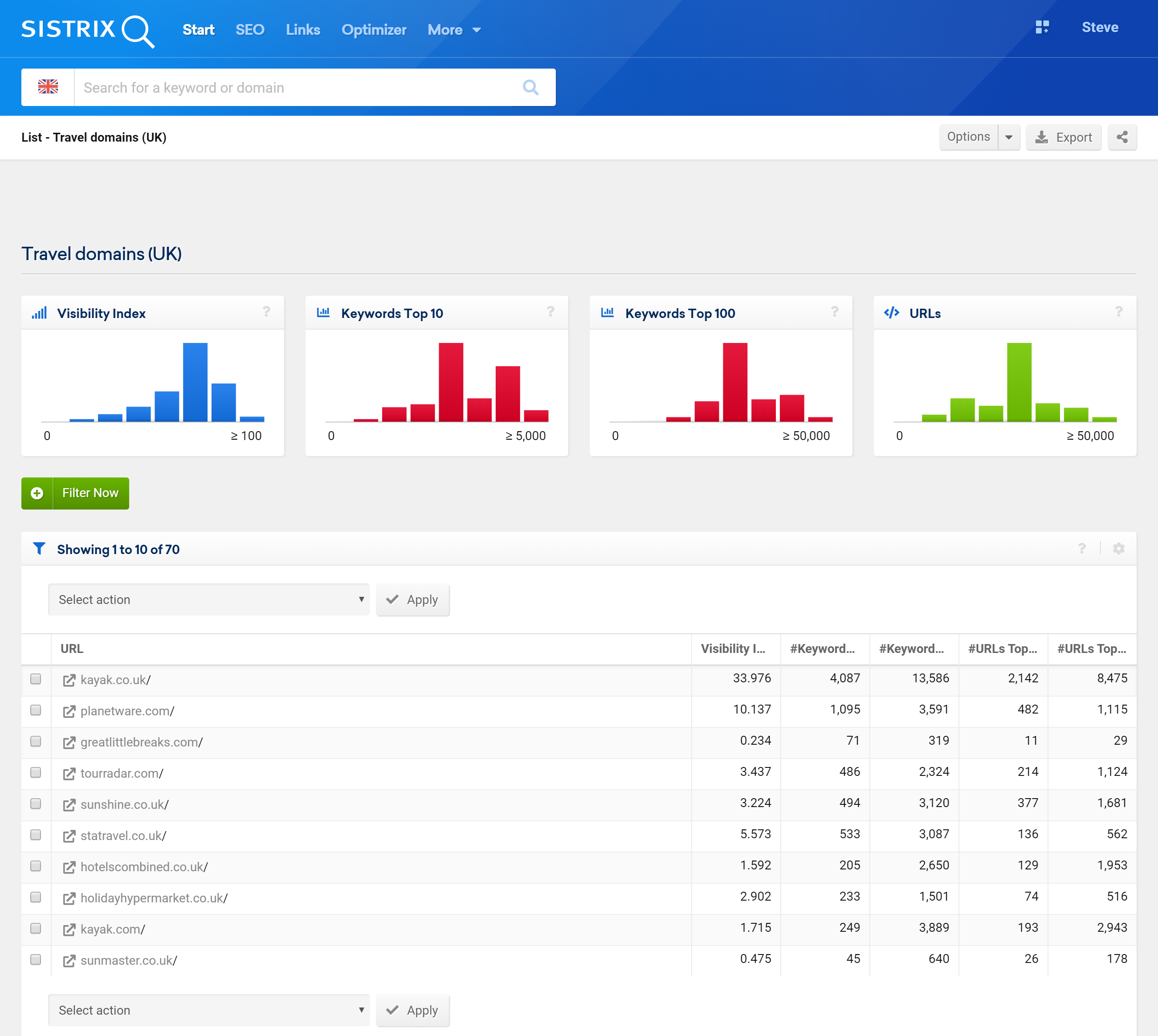 Active lists in the Toolbox