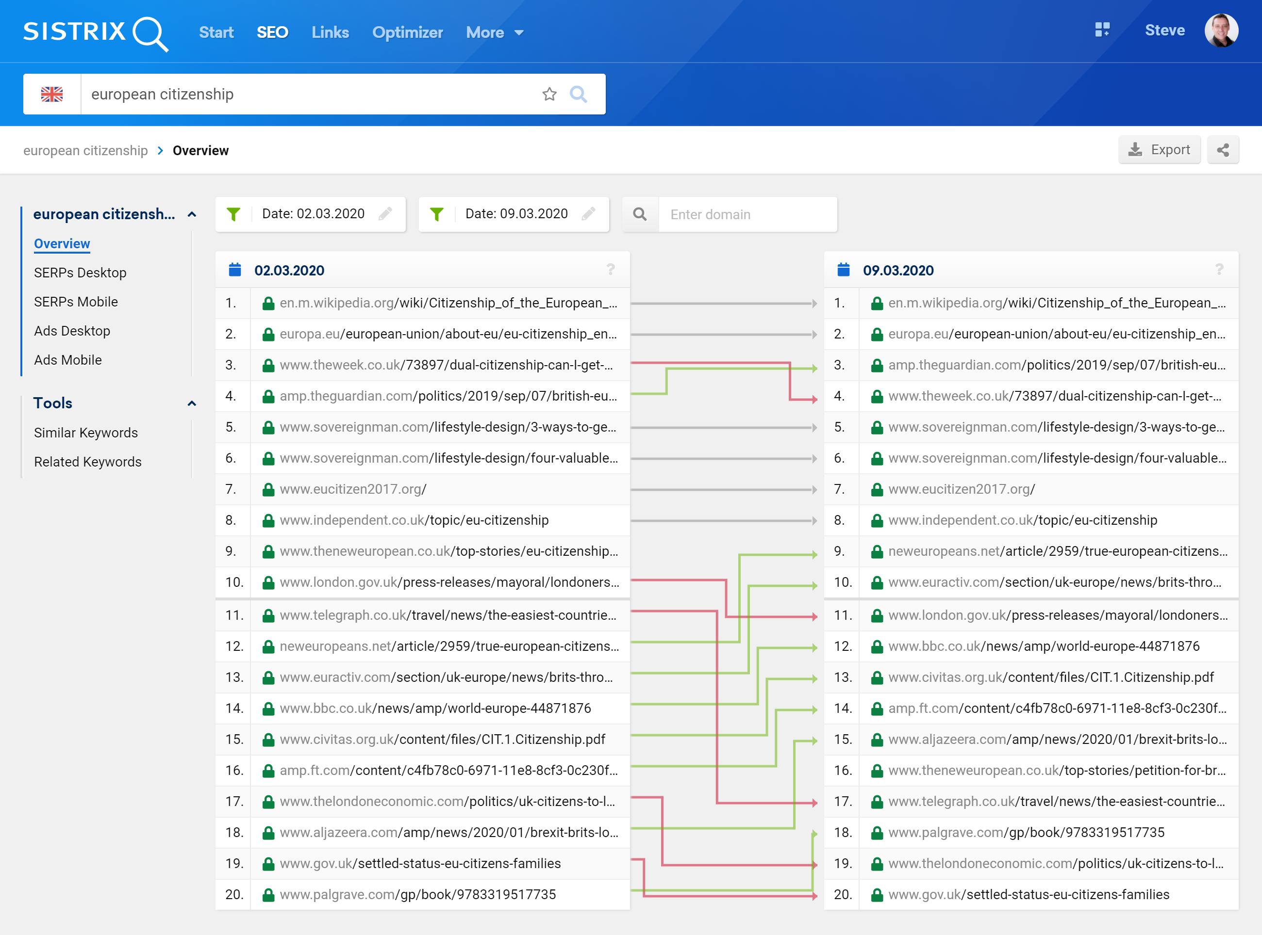 SERP movements between two dates. This can be used for competitor analysis.