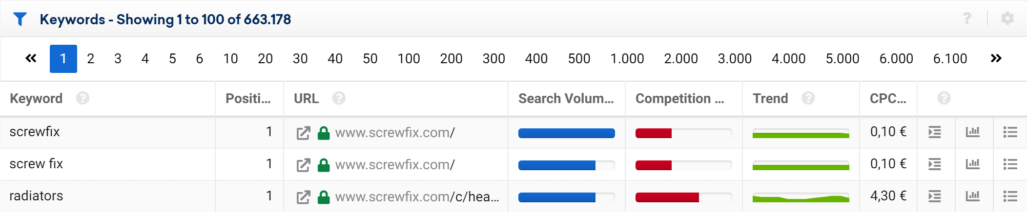 The keyword table in the SISTRIX Toolbox