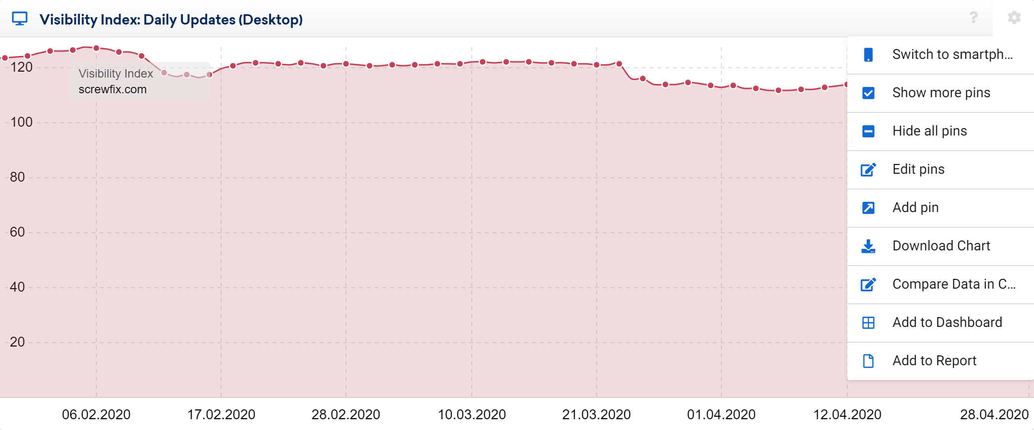 Options in the Visibility Index of the SISTRIX Toolbox
