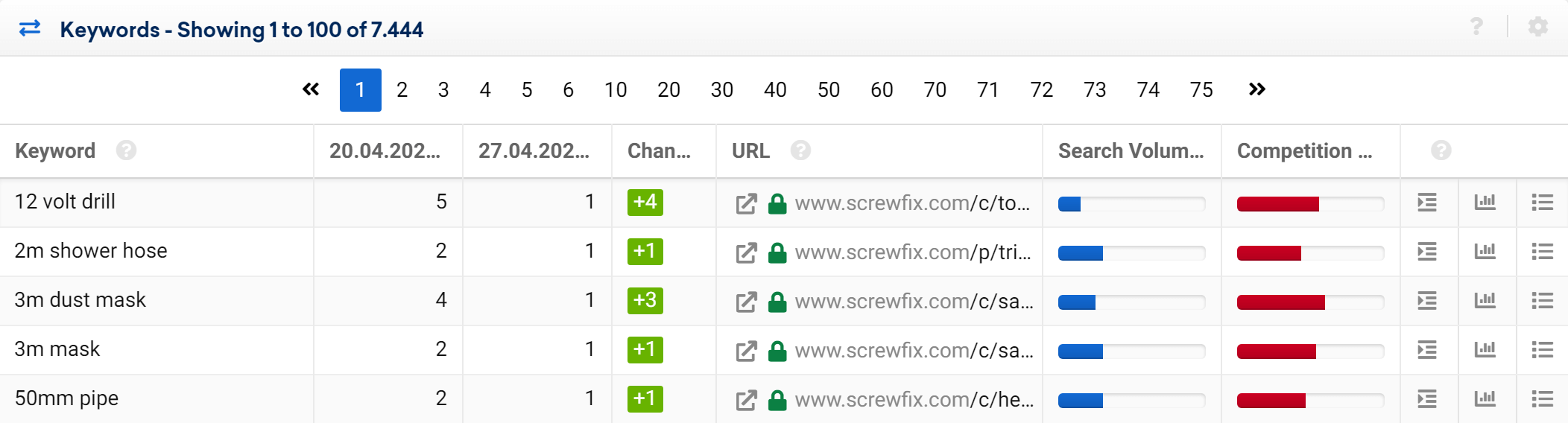 Table of the ranking changes in the SISTRIX Toolbox