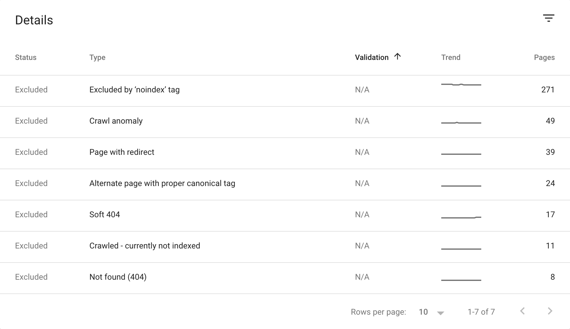 Google Search Console Coverage