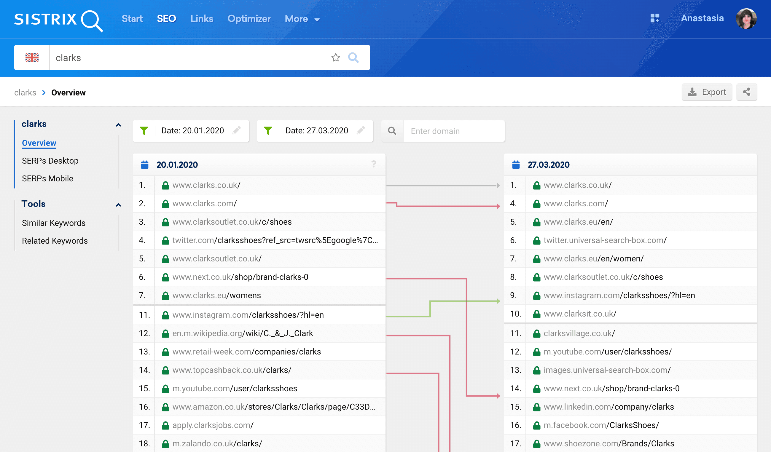 SERP changes between two different dates