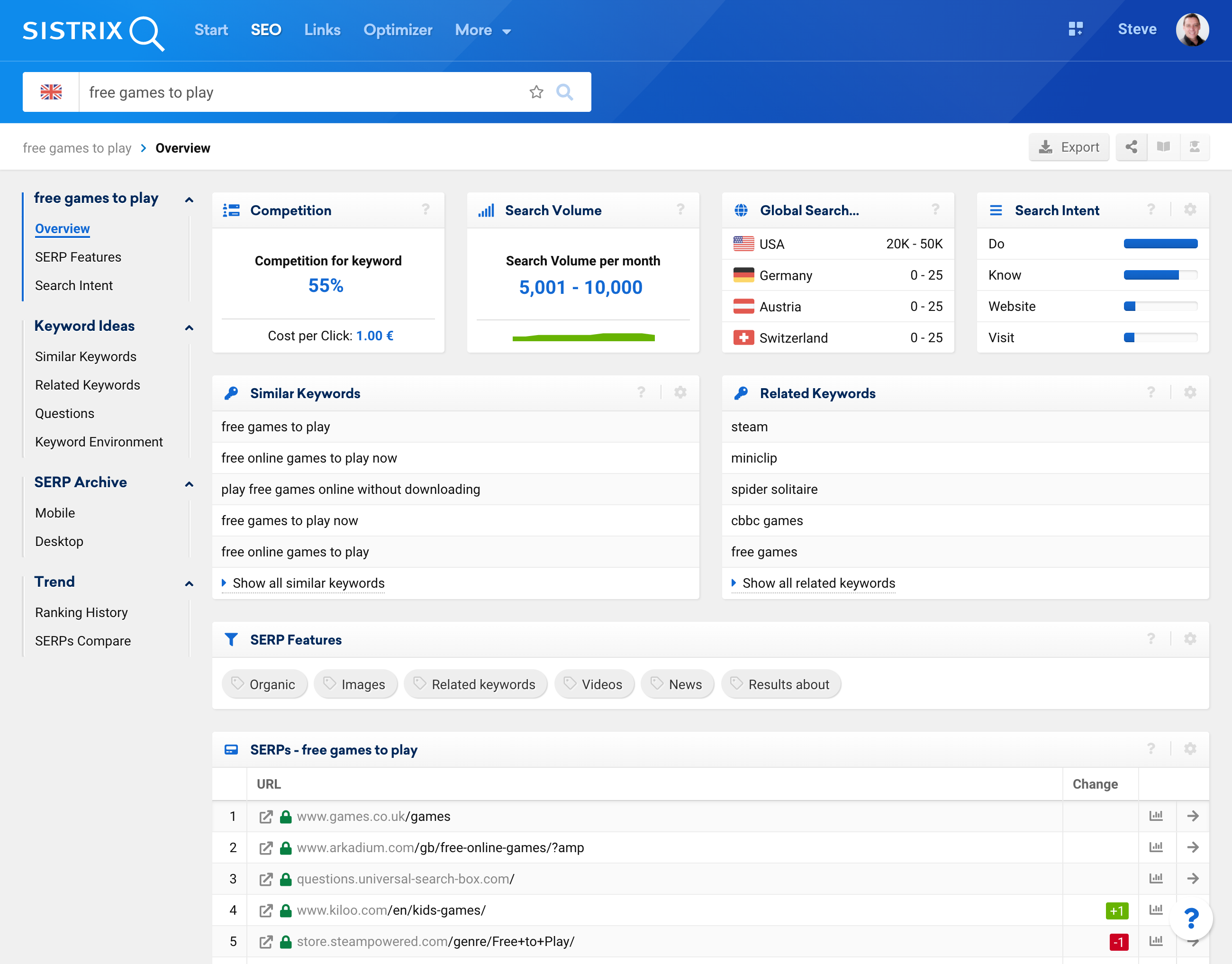 Keyword research data for Google Search