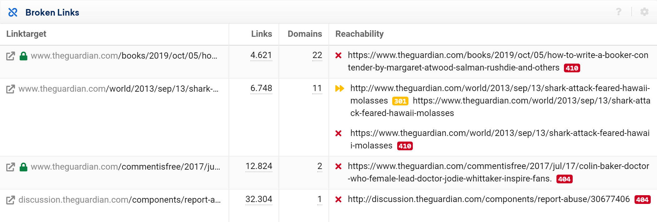 Broken links for theguardian.com in the SISTRIX Toolbox