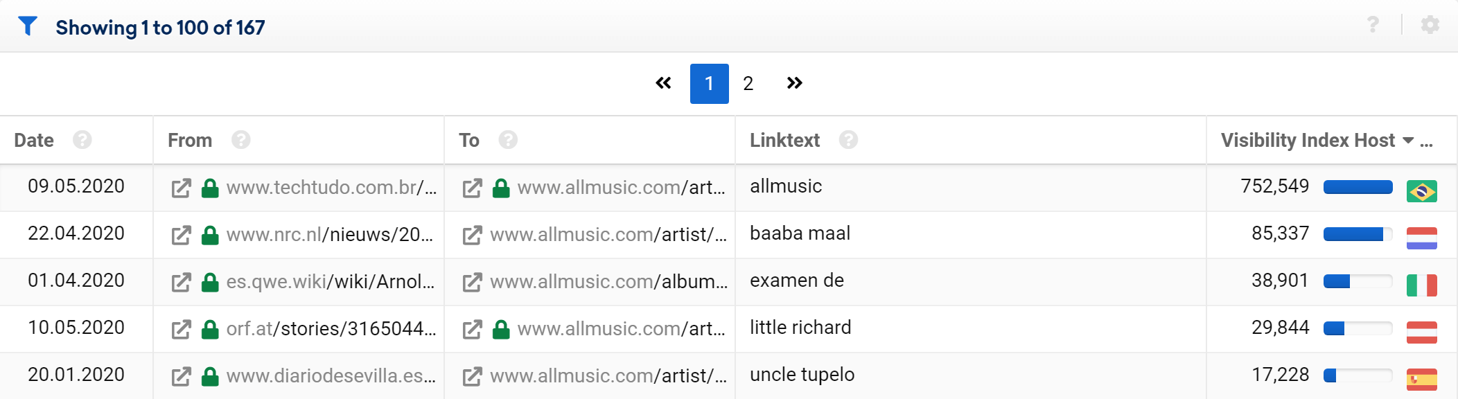 New Links for allmusic.com in the SISTRIX Toolbox