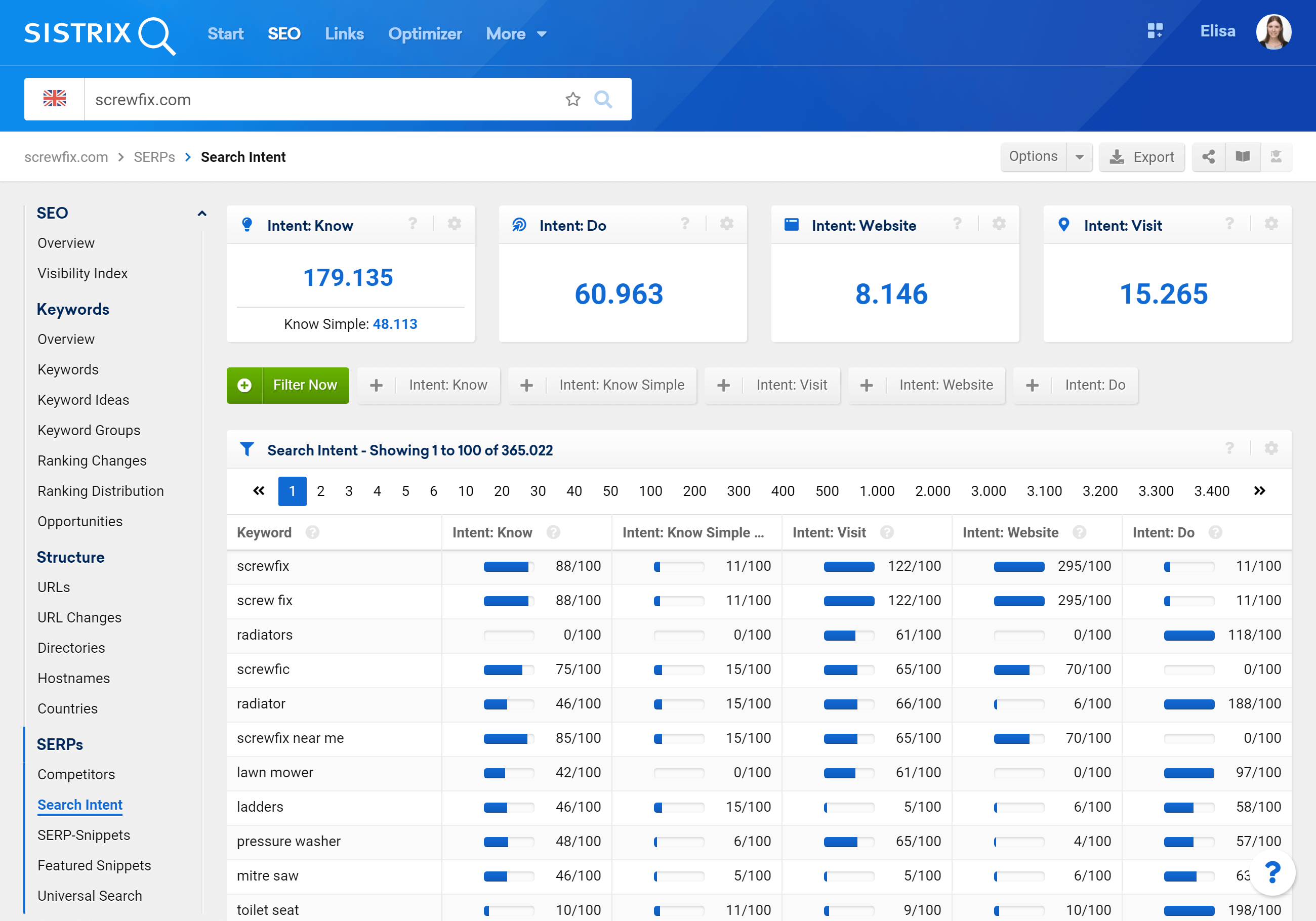 Search Intent in the SISTRIX Toolbox