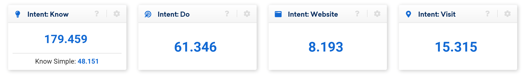 Different types of Search Intent for screwfix.com in the SISTRIX Toolbox