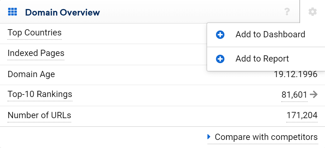 Use the cogwheel menu to create a dashboard