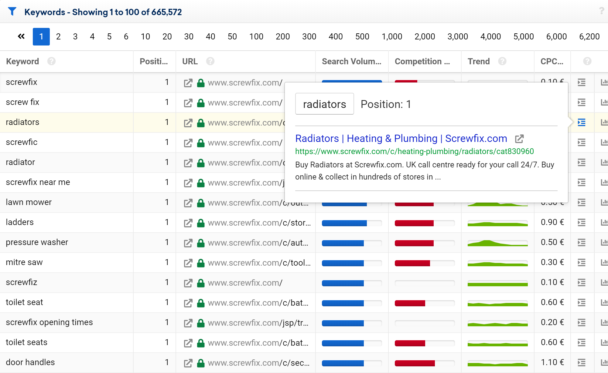 SISTRIX Toolbox - see the Snippet of every keyword in the keyword table