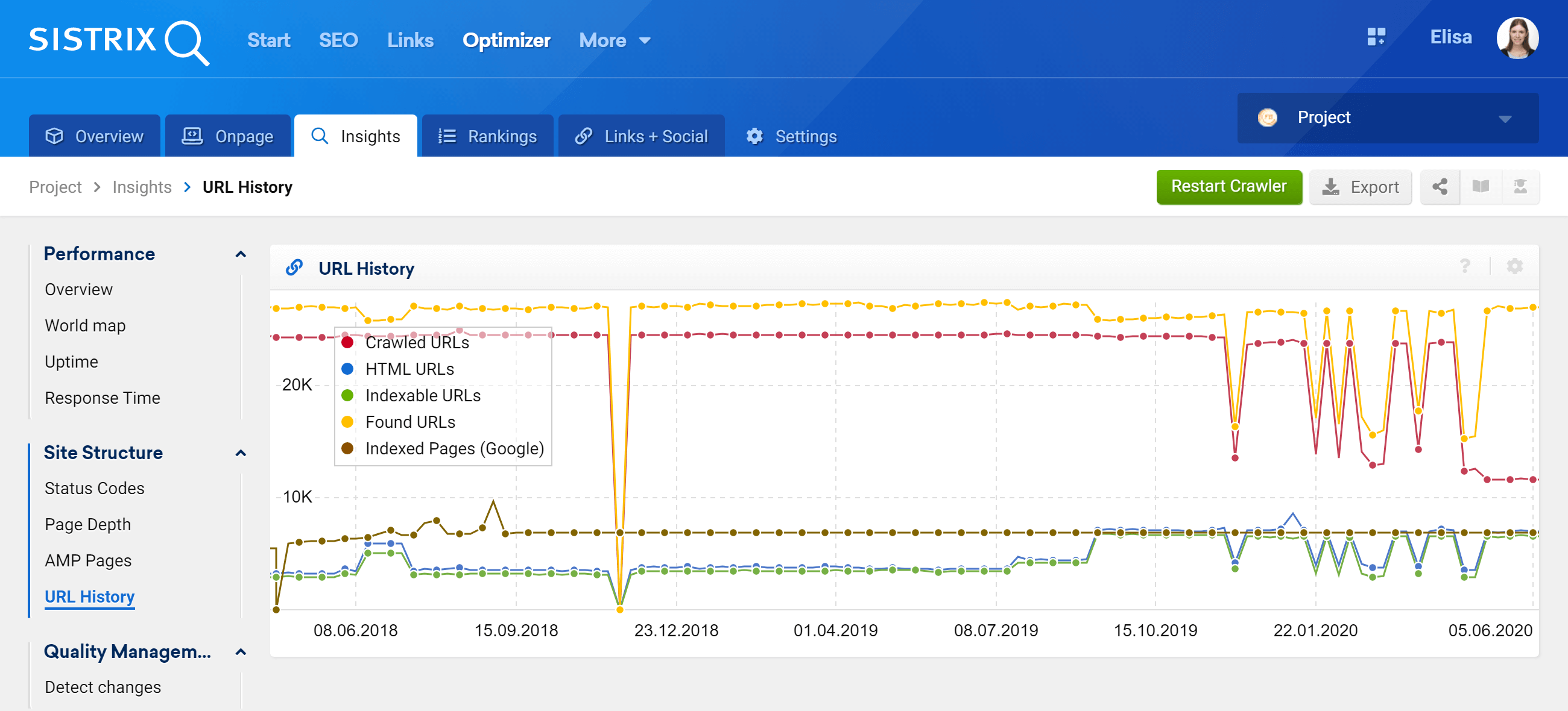 The feature "URL History" in the SISTRIX Optimizer