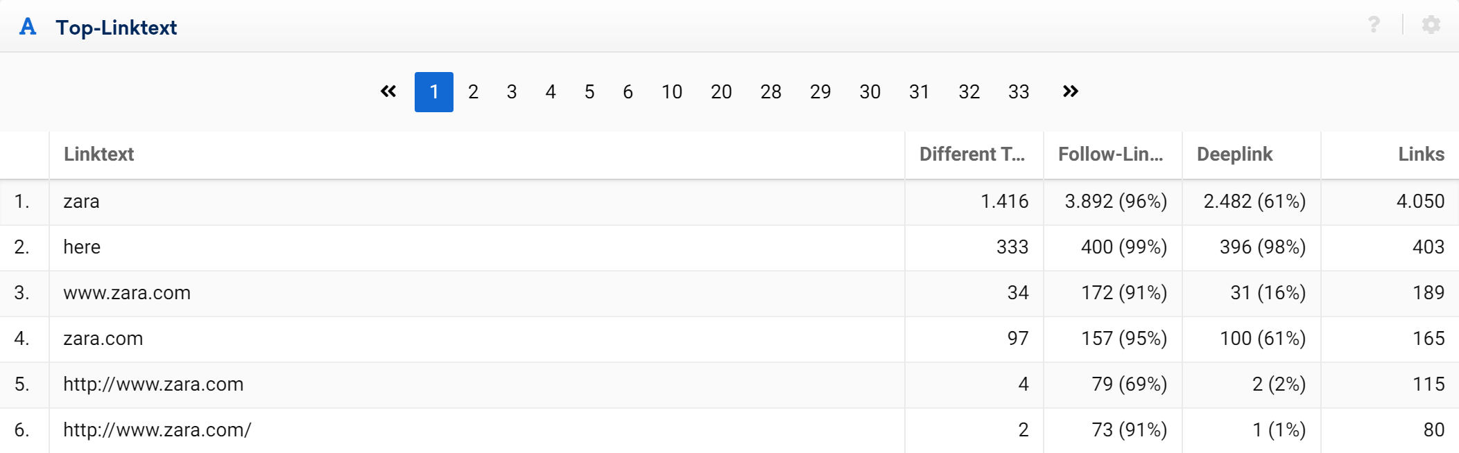 LinkText table in a LinkRating project