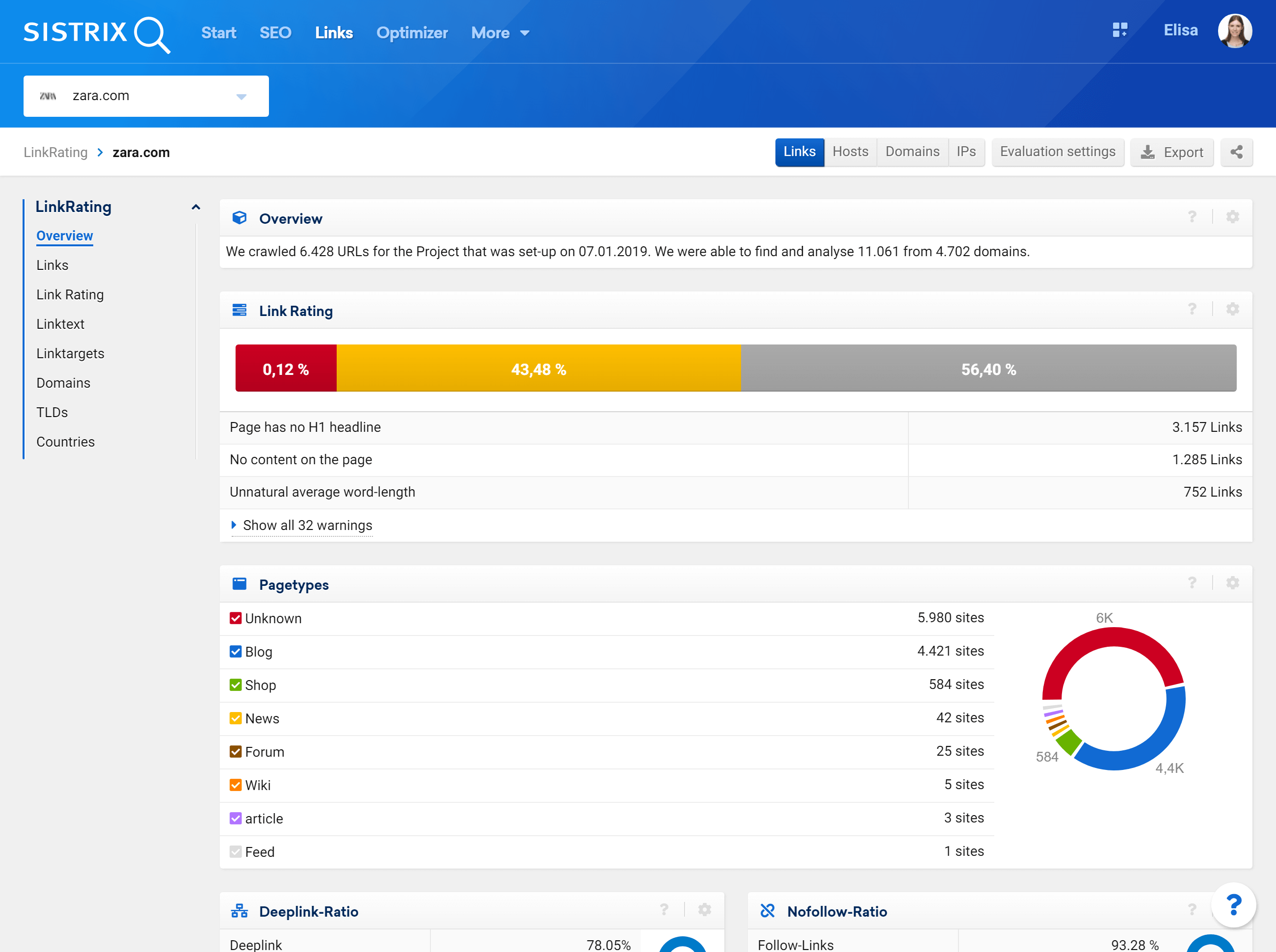 Overview of a LinkRating project