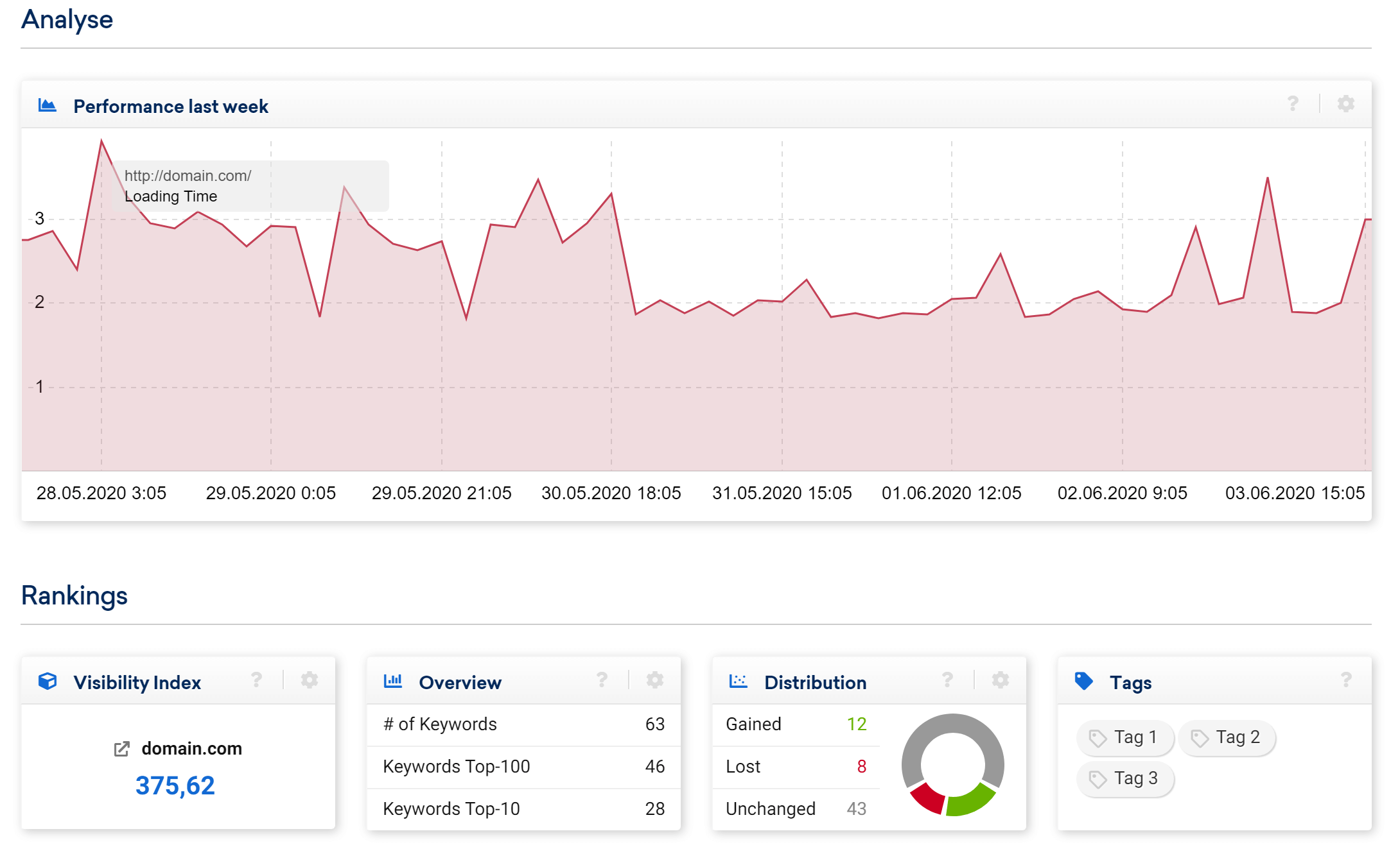 Overview data in the Optimizer project