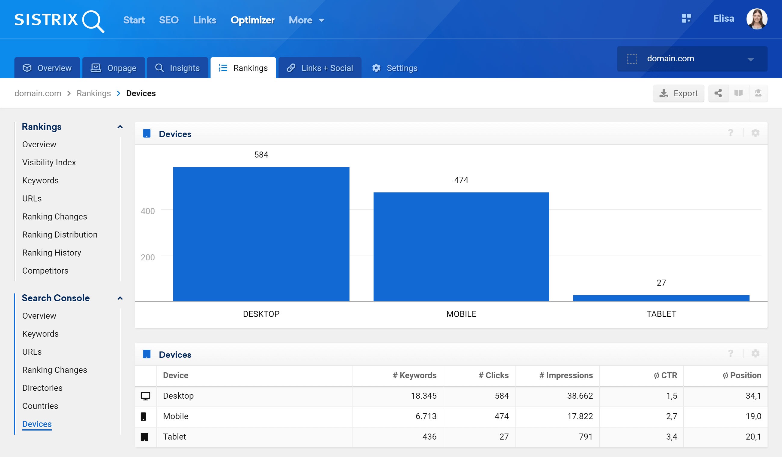 The section Search Console - Devices inside the SISTRIX Optimizer