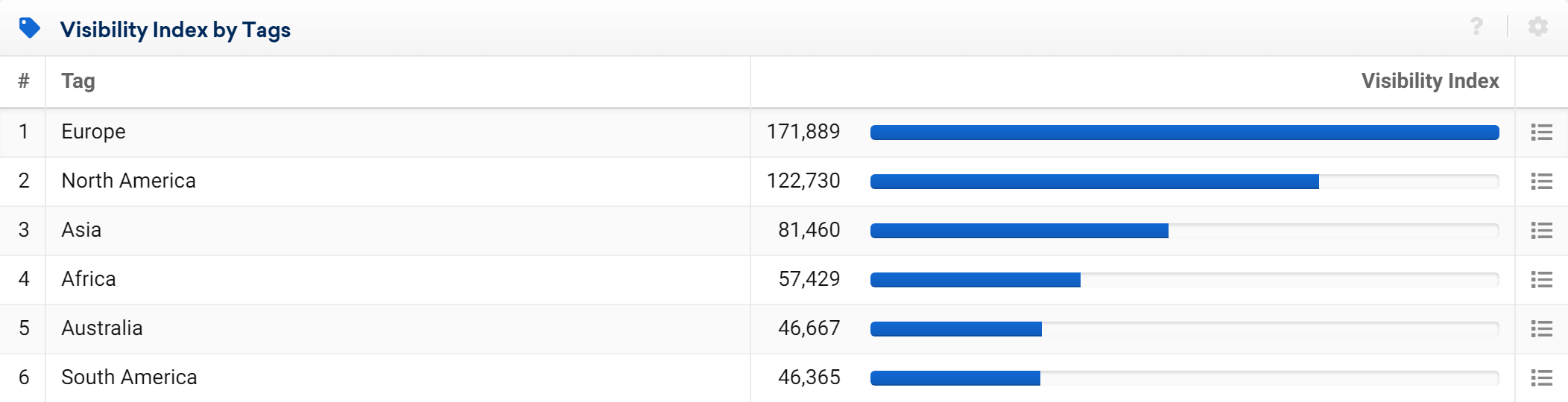 Example of tags in the SISTRIX Optimizer