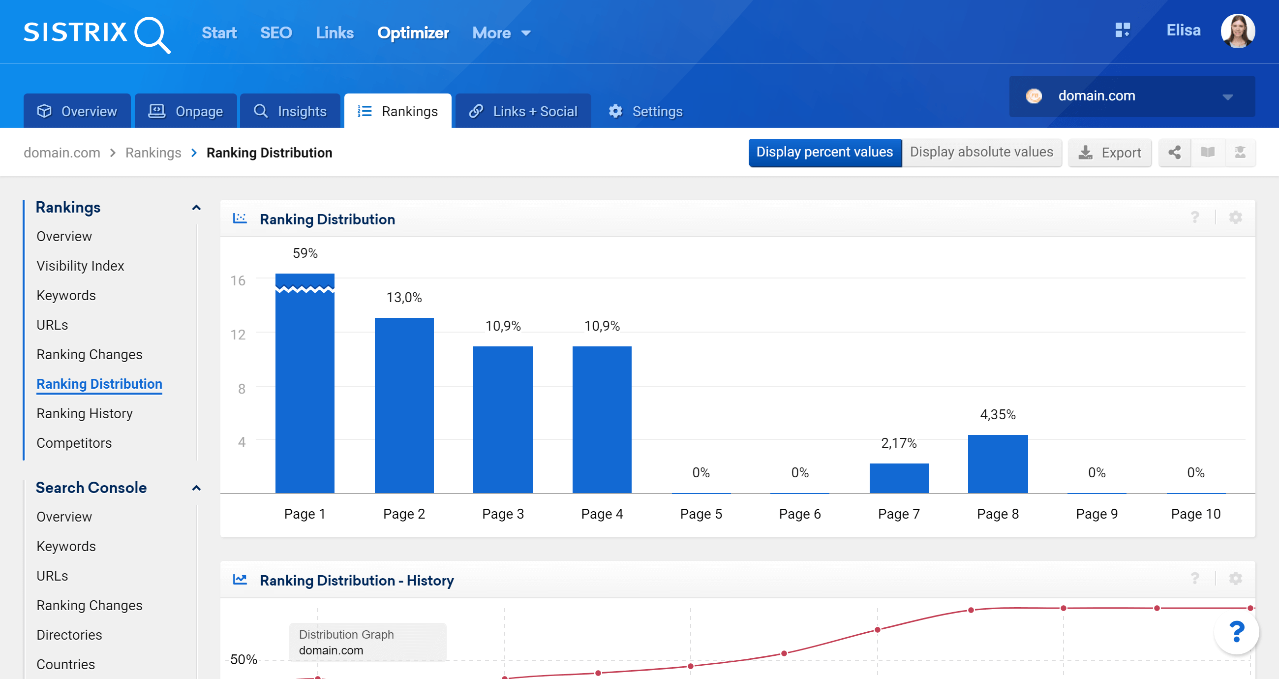 The Ranking Distribution section in an Optimizer project