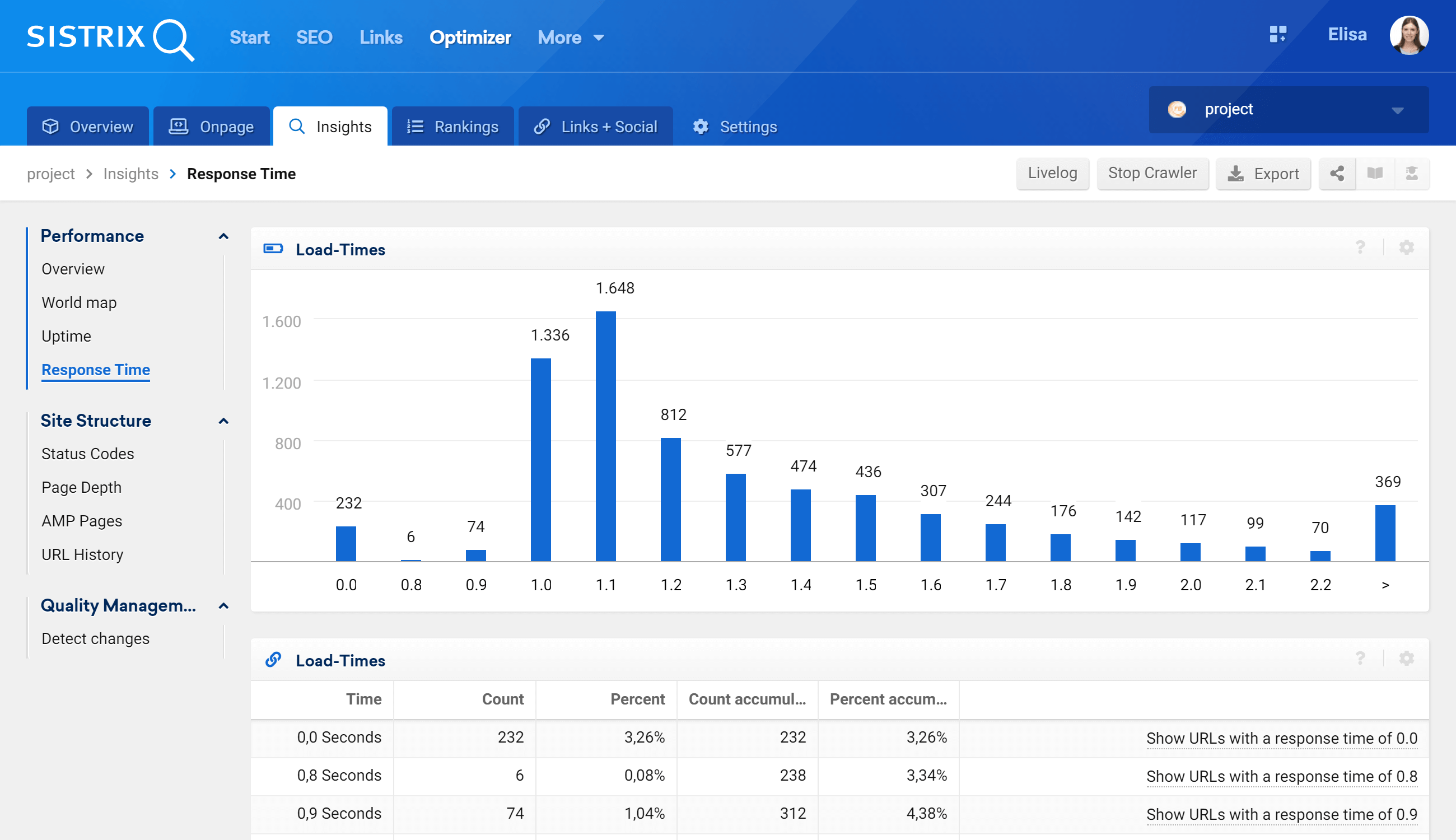The section Response Time in the SISTRIX Optimizer