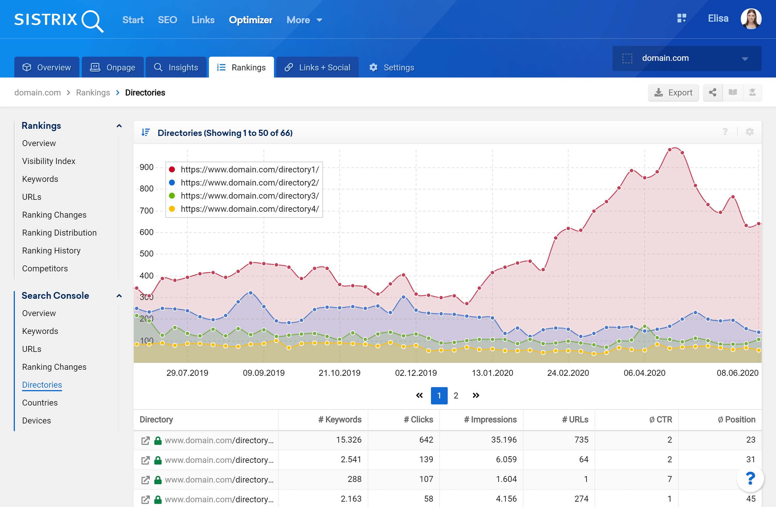 Search Console directories inside the SISTRIX Optimizer