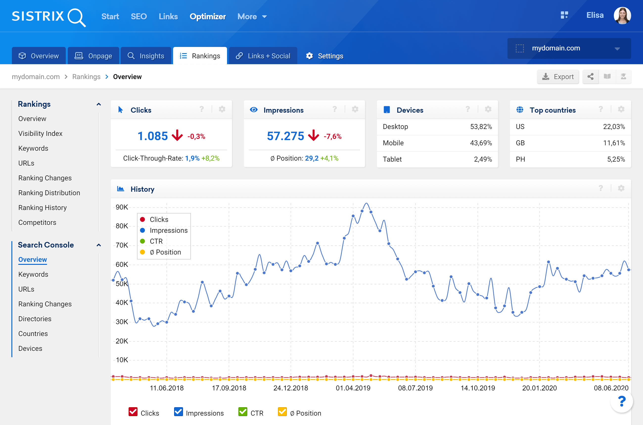 Search Console Overview in the SISTRIX Optimizer