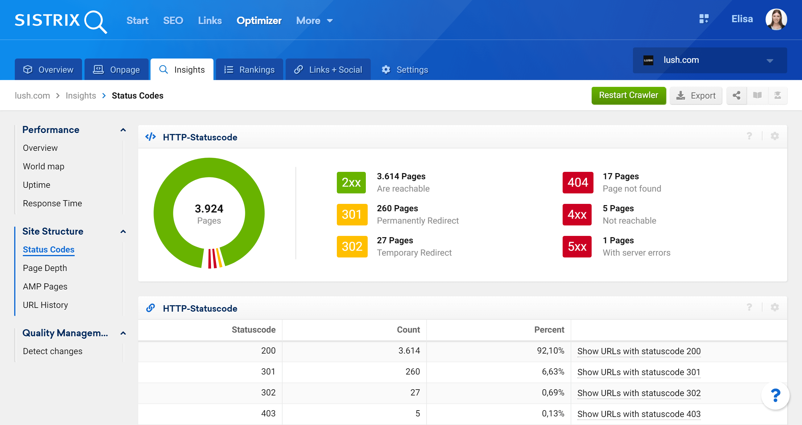 The feature "Status Codes" in the SISTRIX Optimizer
