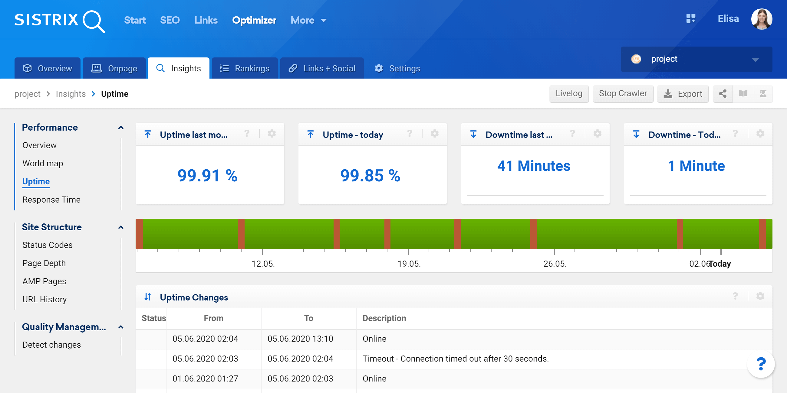 The section Uptime in the SISTRIX Optimizer