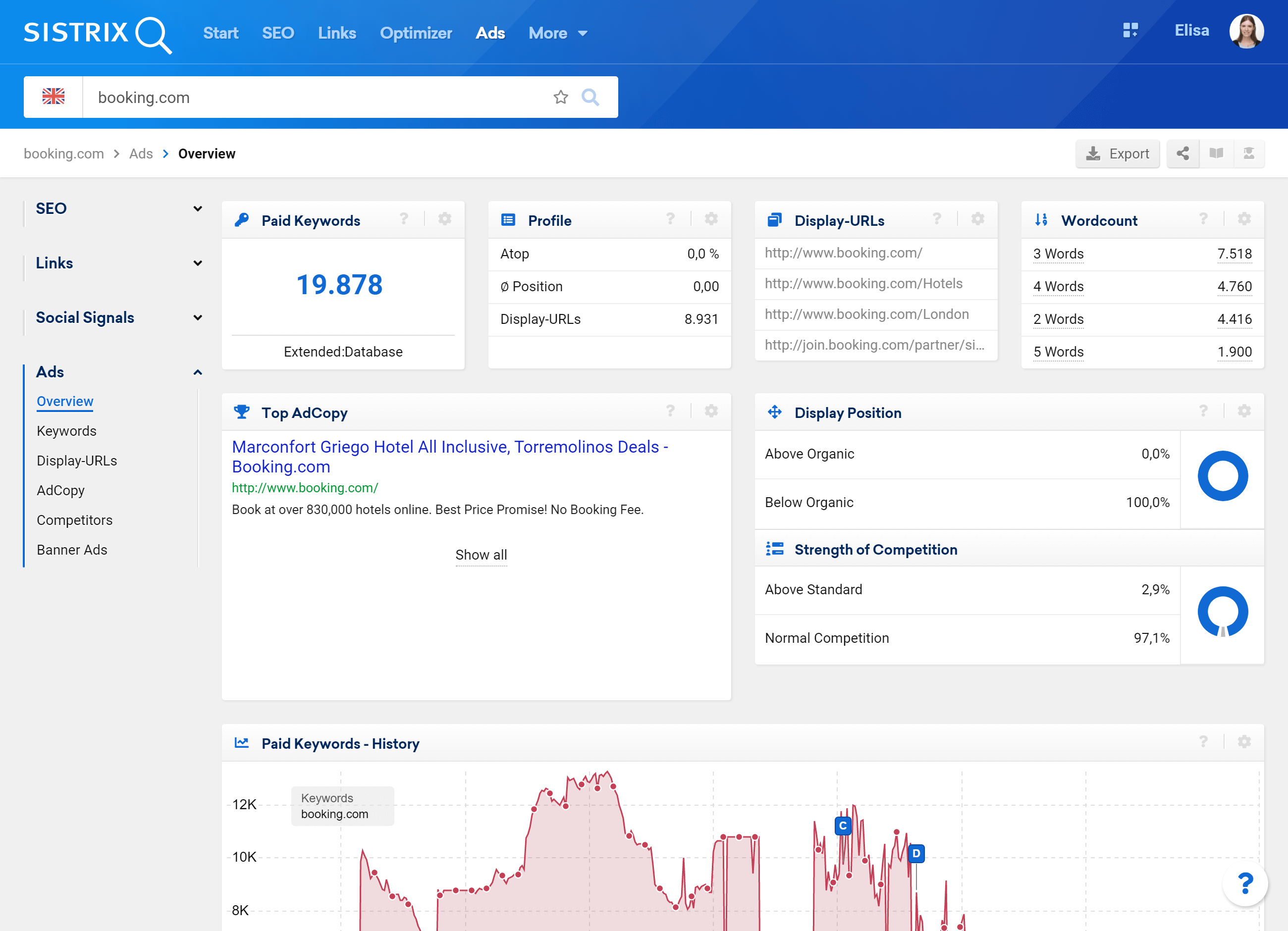 Overview of the SISTRIX Ads Module