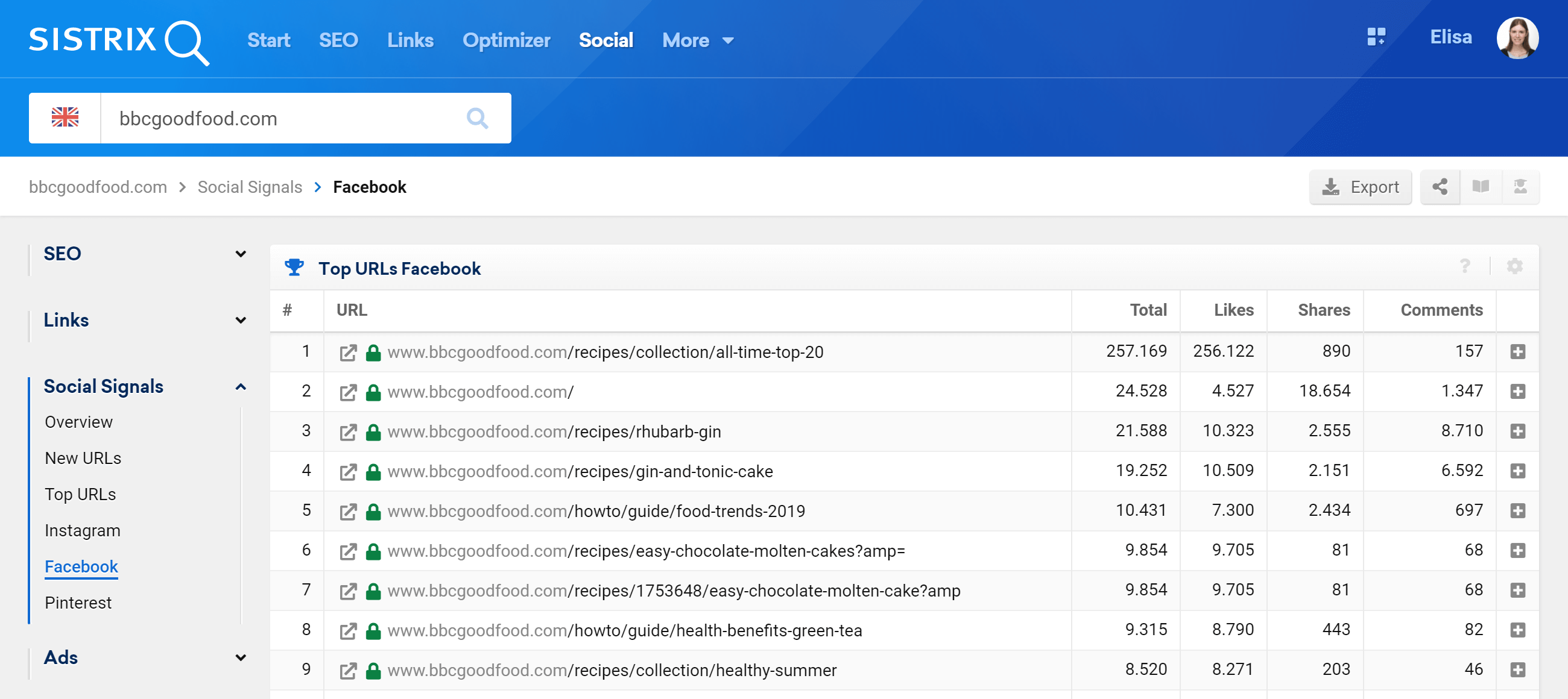 Facebook data for bbcgoodfood in the SISTRIX Toolbox