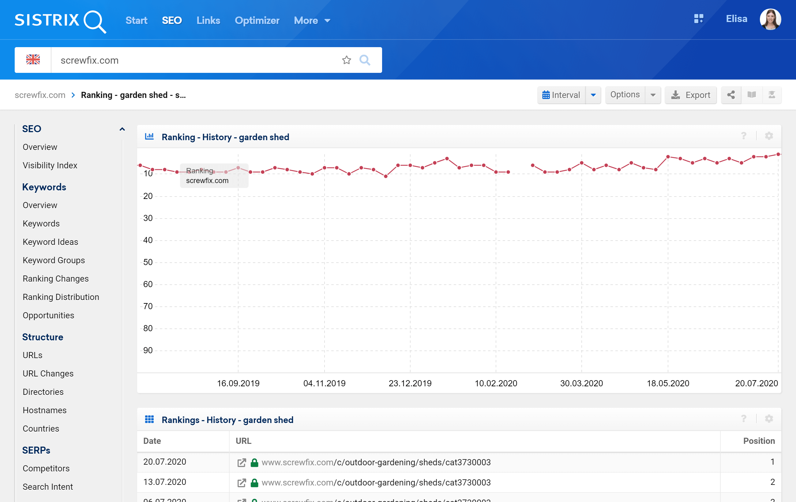 The Ranking History section inside the SISTRIX Toolbox