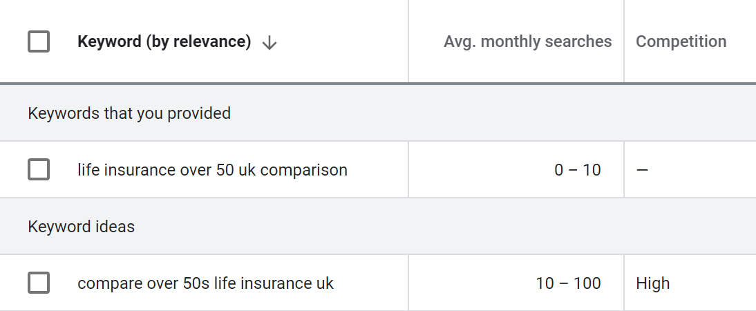 Get search volume and forecasts in Google Ads