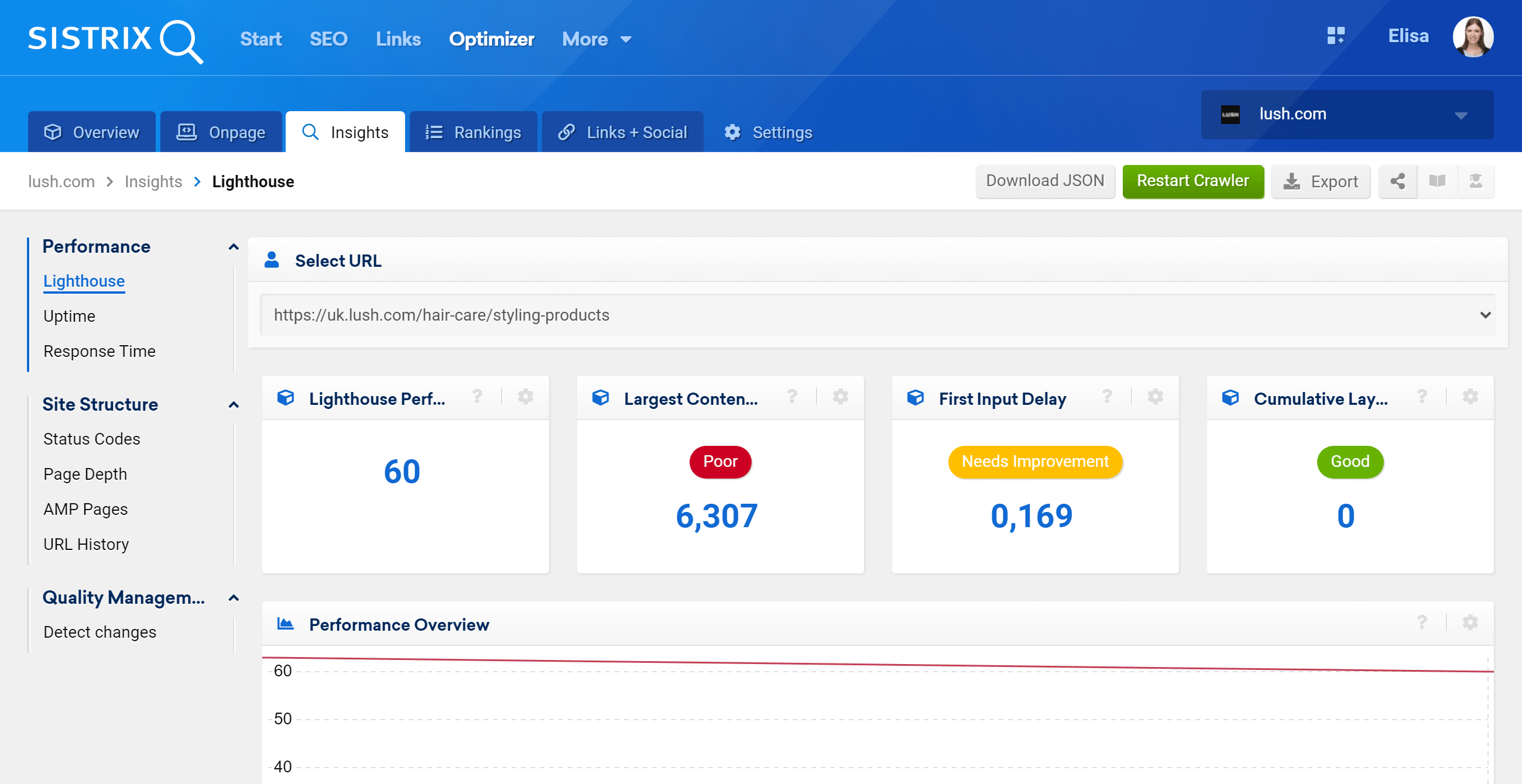 The Lighthouse Check inside a SISTRIX Optimizer project