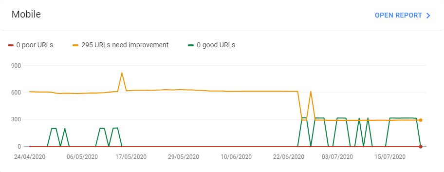 Example Core Web Vitals report in Google Search Console