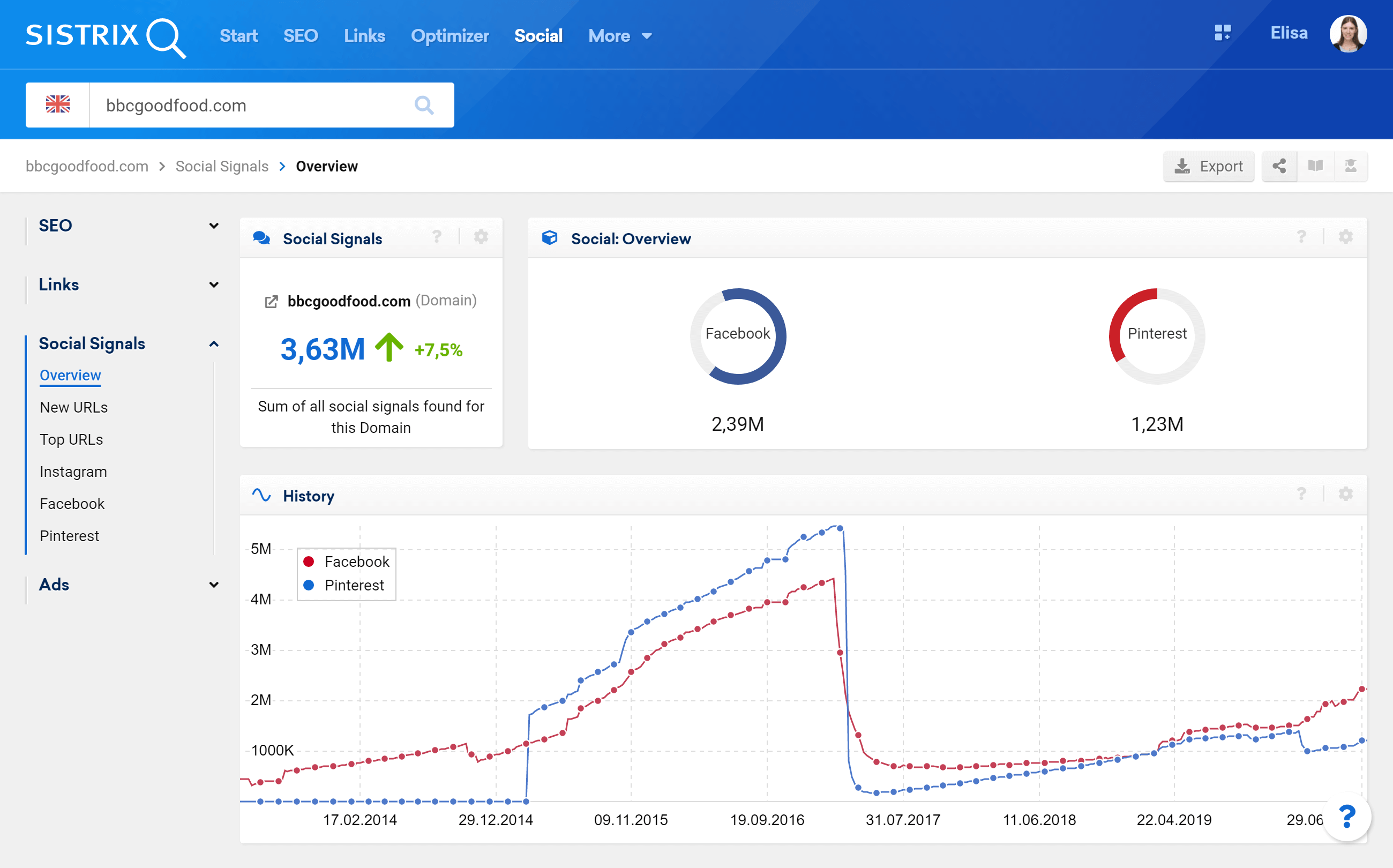 The overview page of the SISTRIX Social Module
