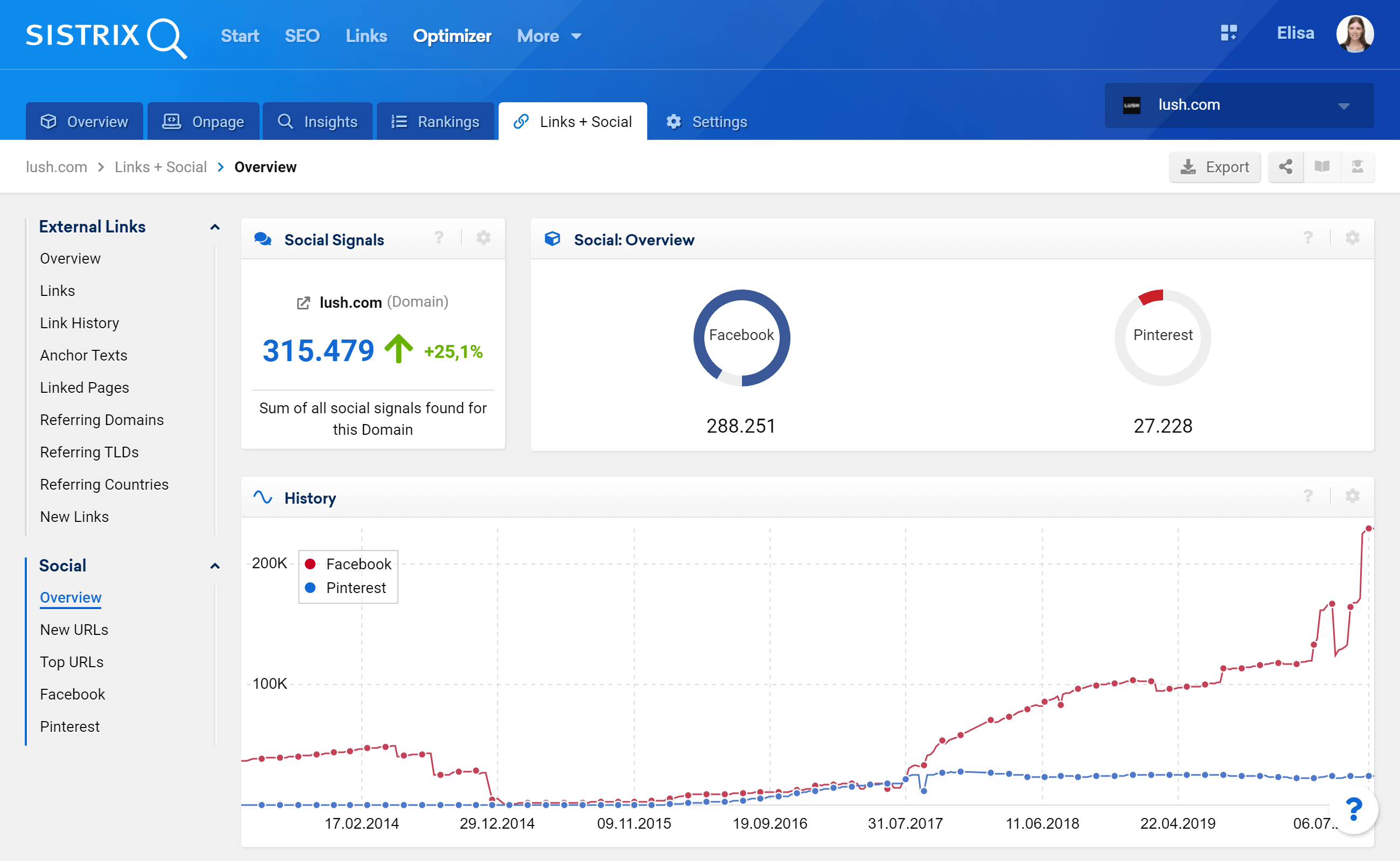 The feature "Social" in the SISTRIX Optimizer