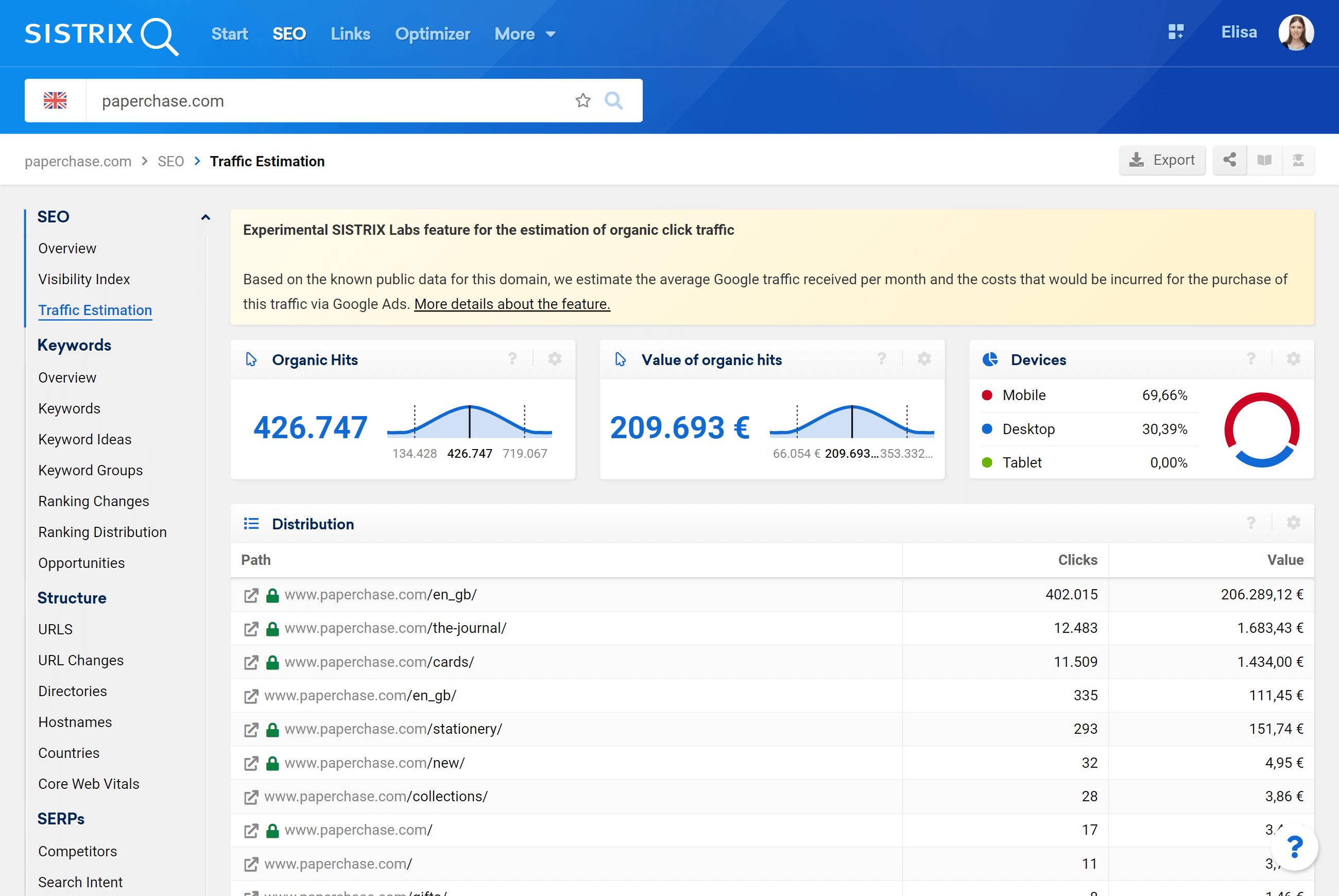 The feature "Traffic Estimation" in SISTRIX