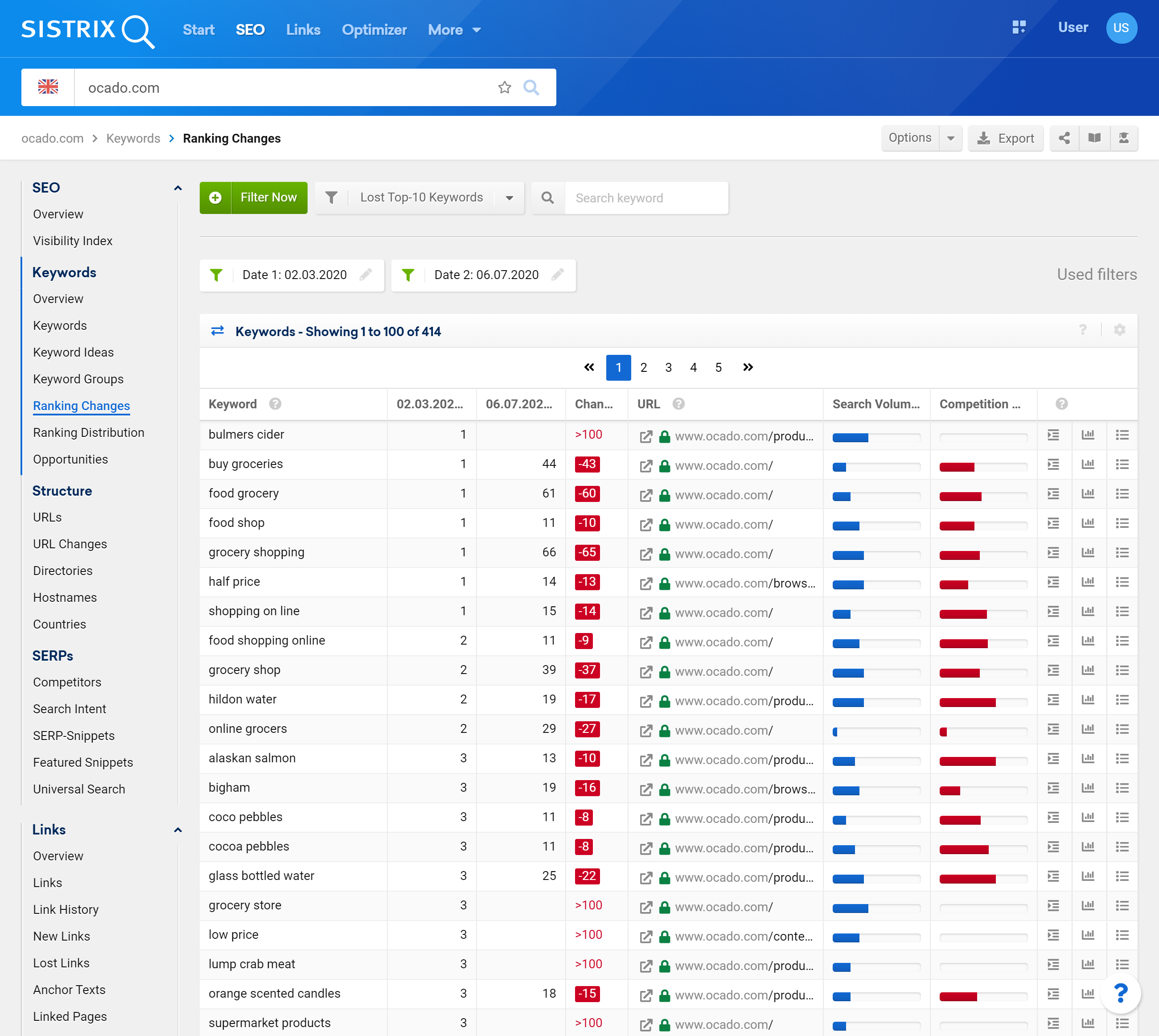 Ocado lost rankings list