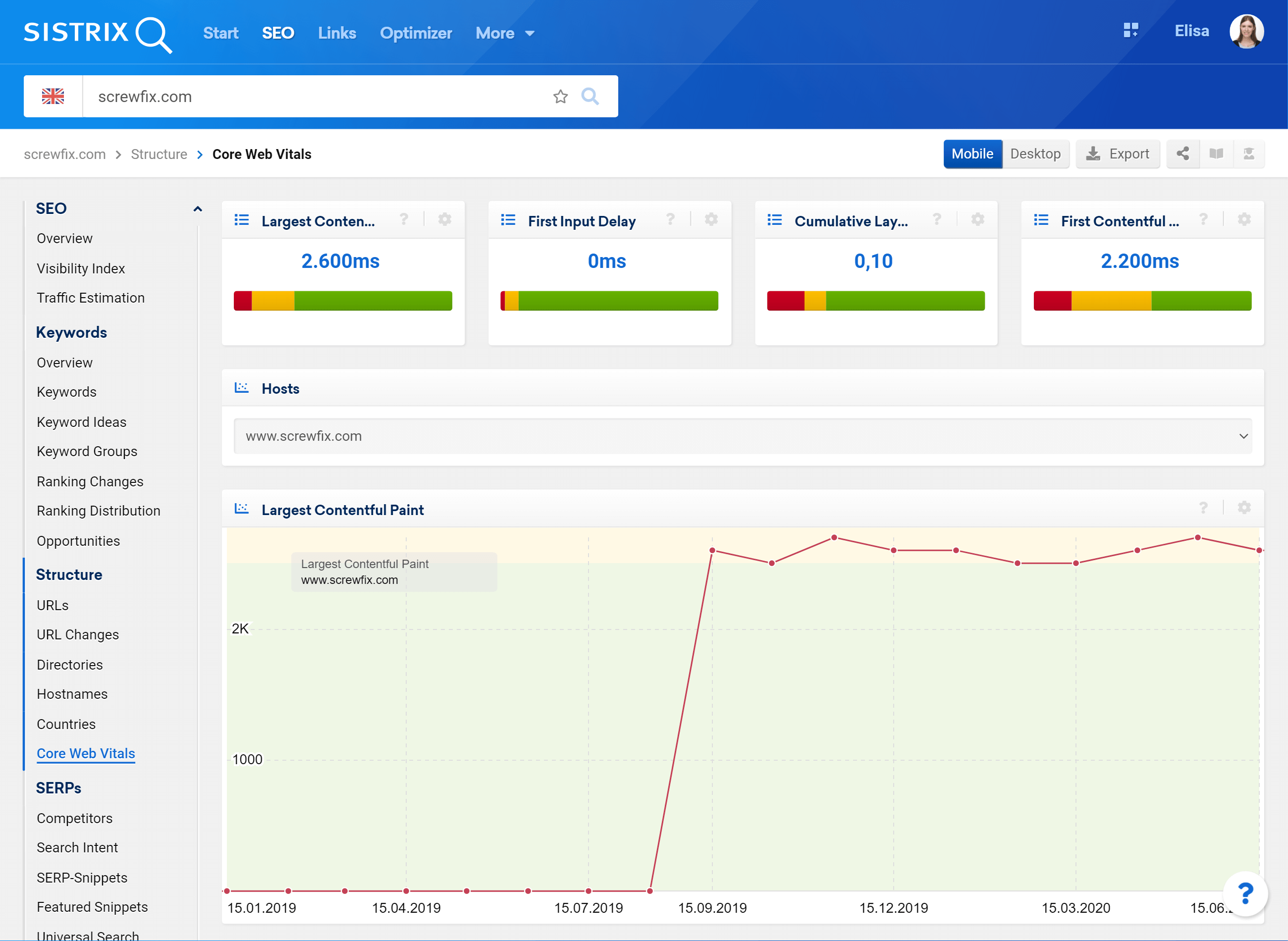 The feature "Core Web Vitals" in SISTRIX