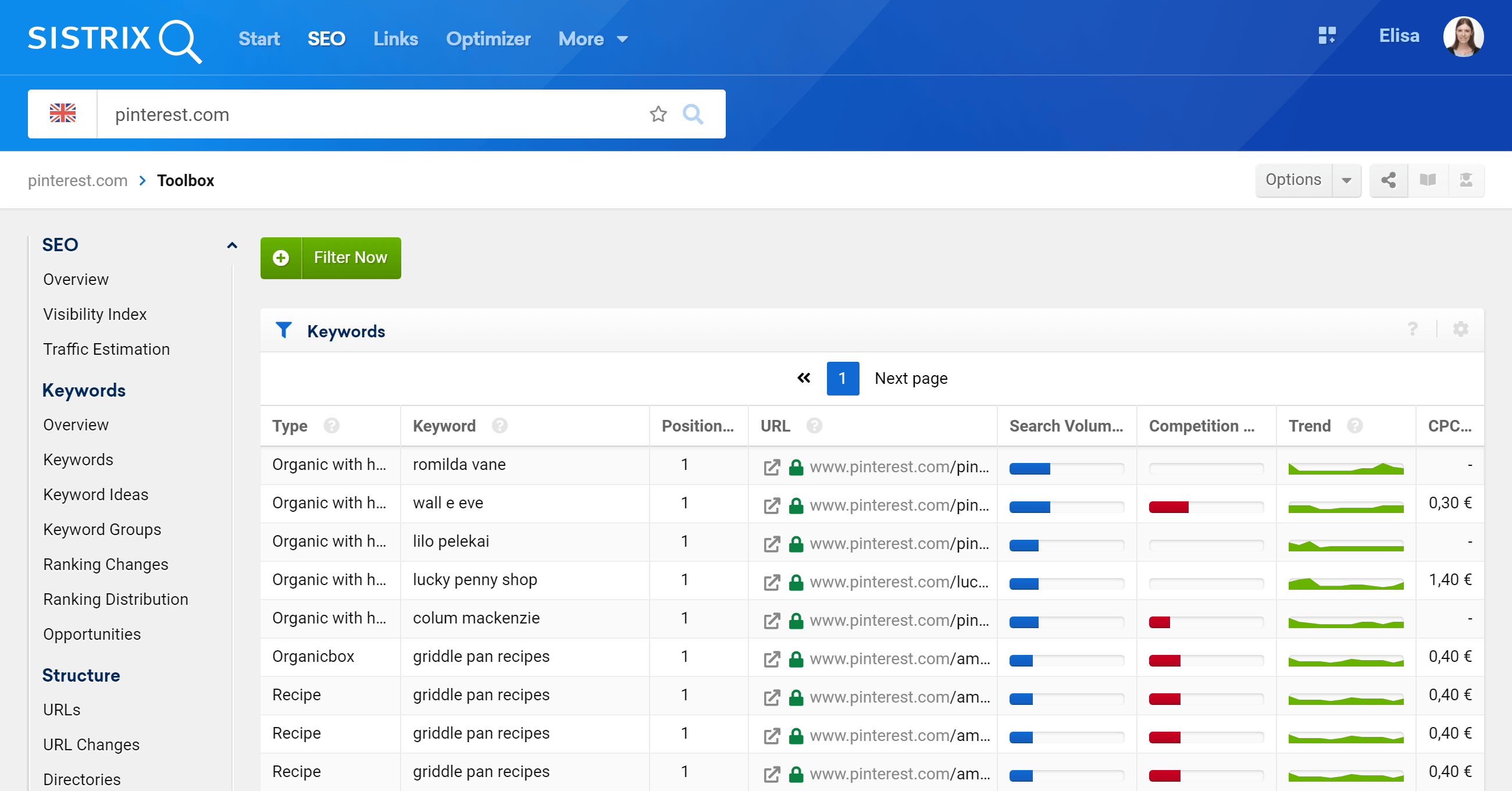 The section "Keyword Types" for pinterest.com inside the SISTRIX Toolbox